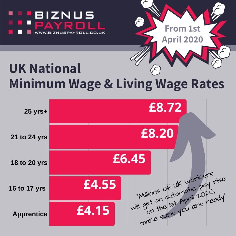 Biznus Payroll Home Facebook