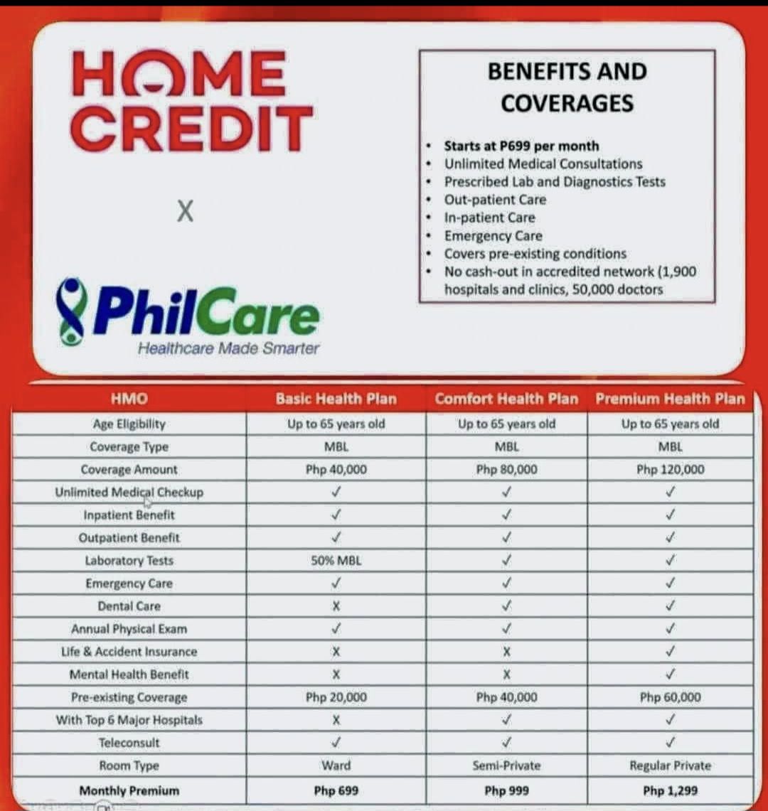 How to find your nearest affiliated Philcare hospital from your ...