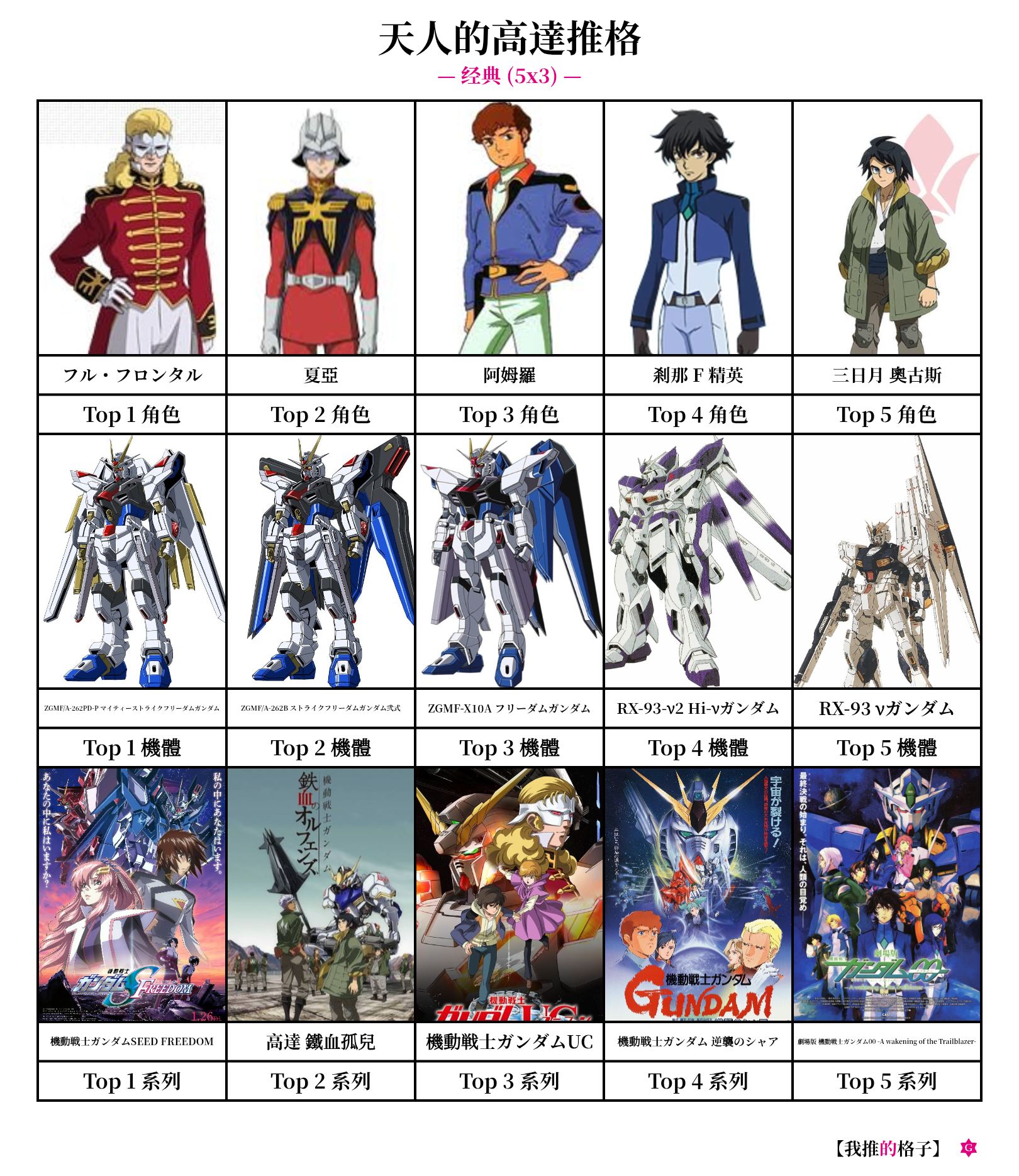 高達同好聚 GUNDAM GROUP GATHERING | OT GAINAX 最終失去了一切，庵野秀明證實了這個消息 | Facebook