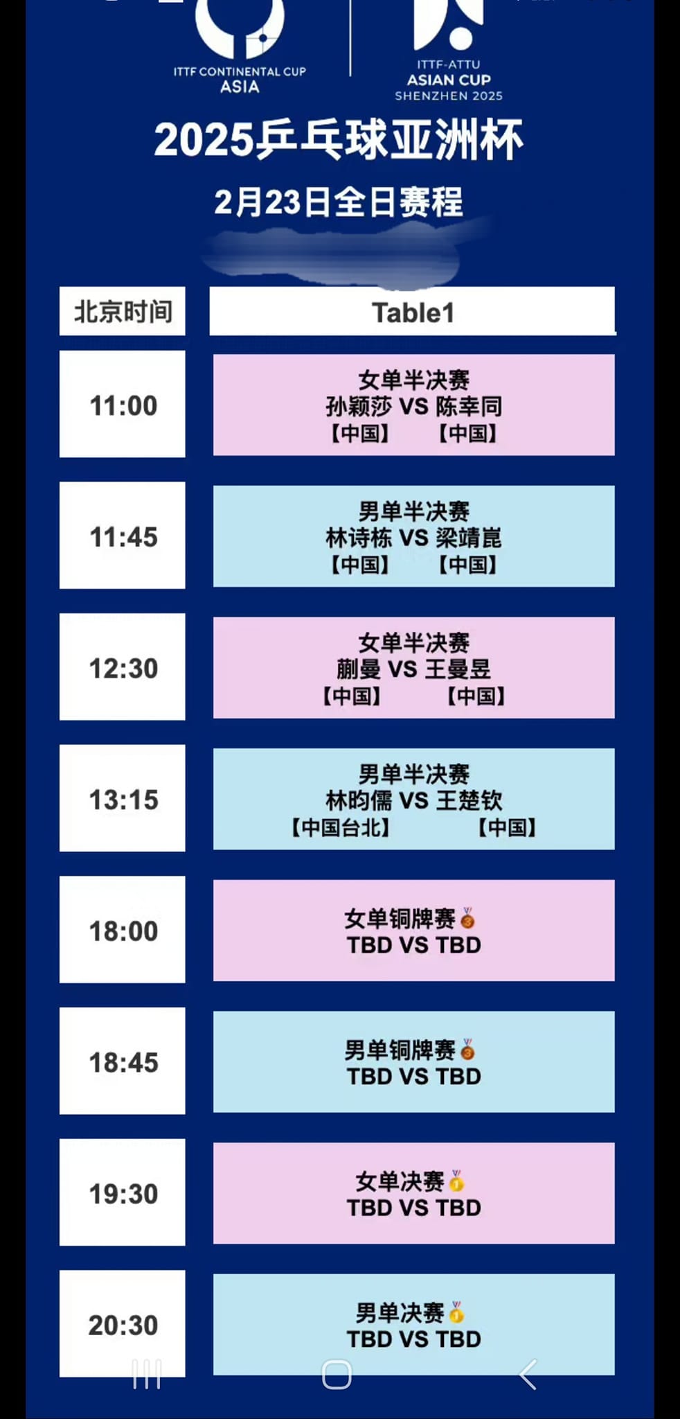 桌球(Table Tennis)愛好者聯盟 | 這賽程時間對林昀儒或是王楚欽根本是折磨，誰進決賽都沒多少休息時間 | Facebook