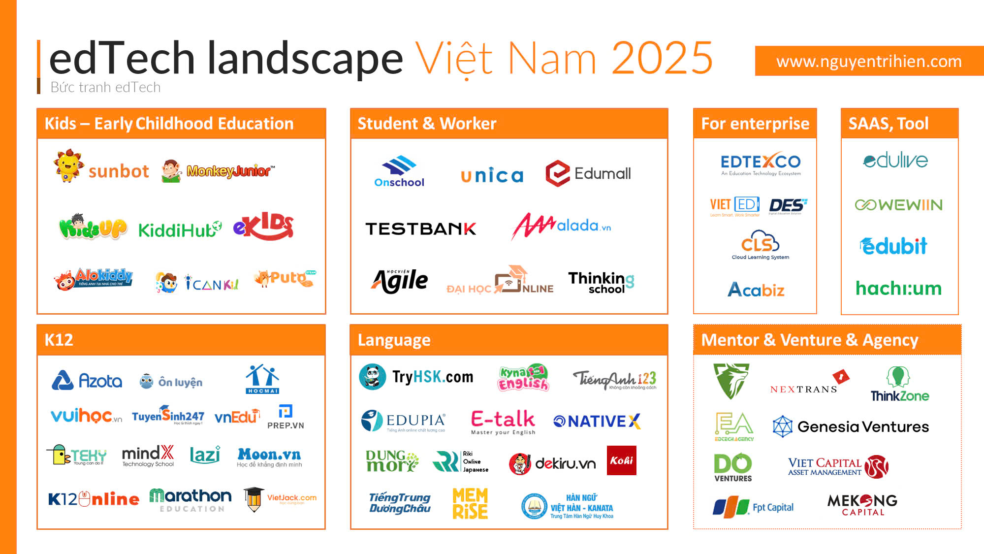 Vietnam edTech & eLearning | Facebook