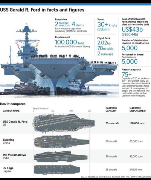 Mick - The USS Gerald R. Ford is not parked near Iran. It is parked off ...
