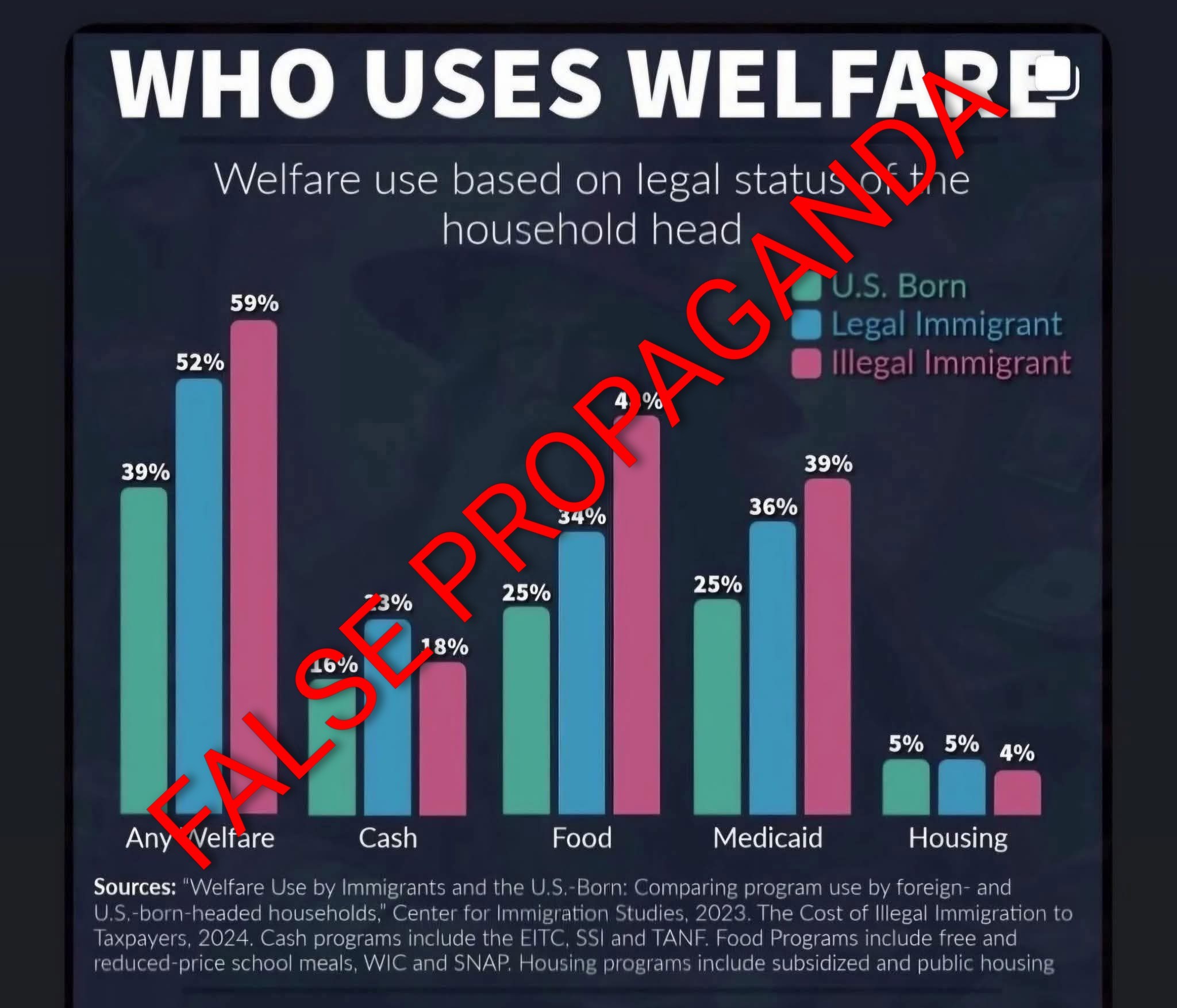 This chart isn't real. It's... - Jennifer Denice Flanary | Facebook