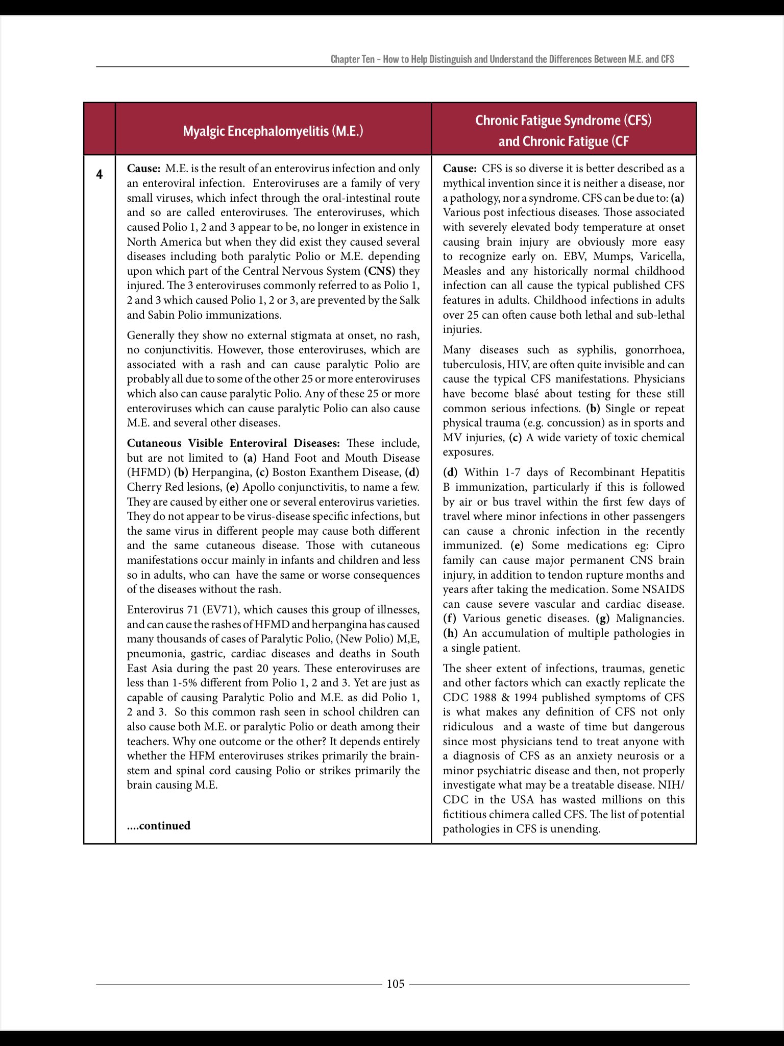 acetyl l carnitine cfs reddit Understanding Myalgic Encephalomyelitis and Chronic Fatigue Syndrome differences GPX4 Assay Kit | Flavor:Cola Burst nail strength and resilience