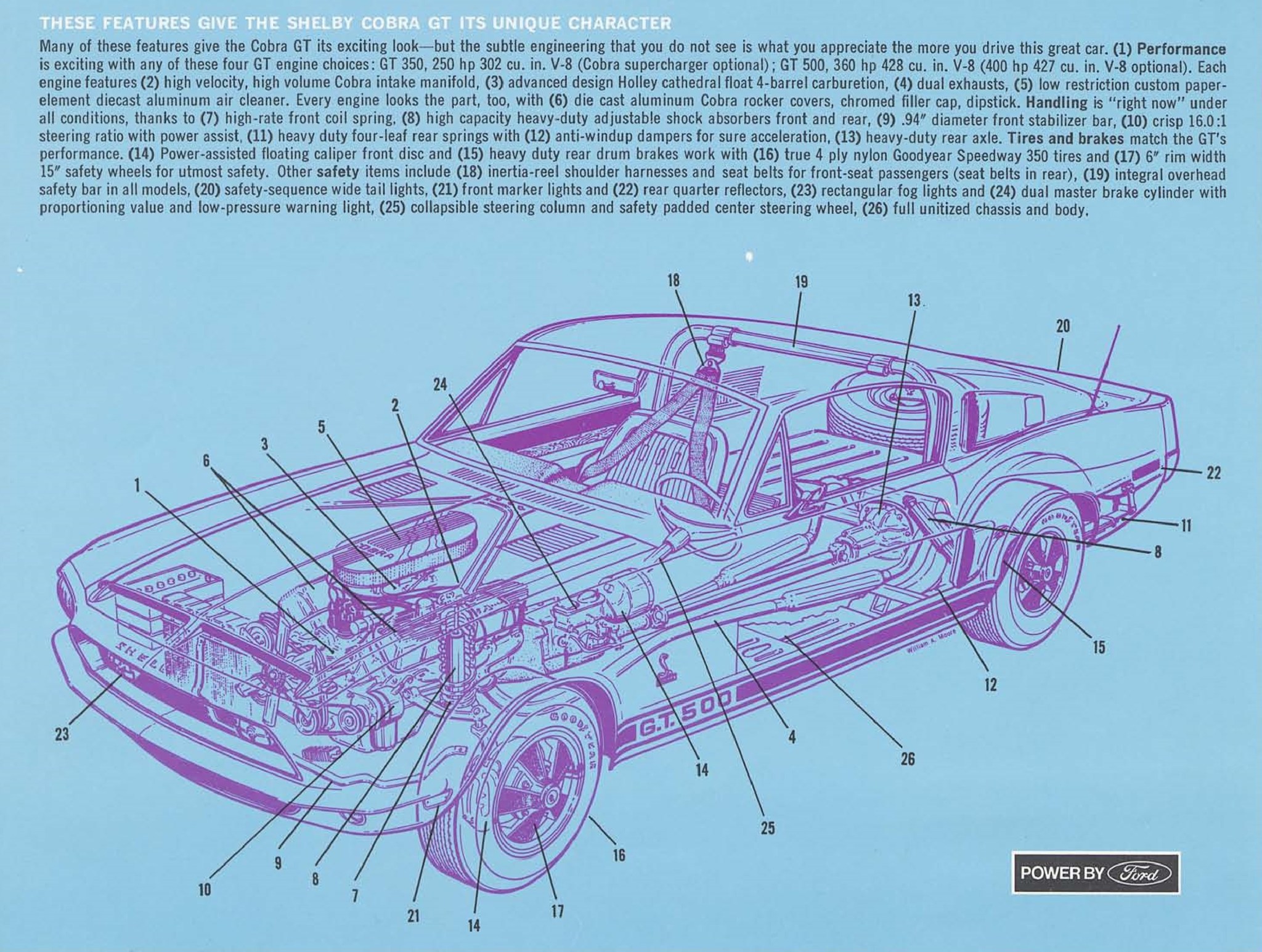 1968 Shelby Cobra GT 350/500 Ford Mustang Brochure. USA 8-15-67