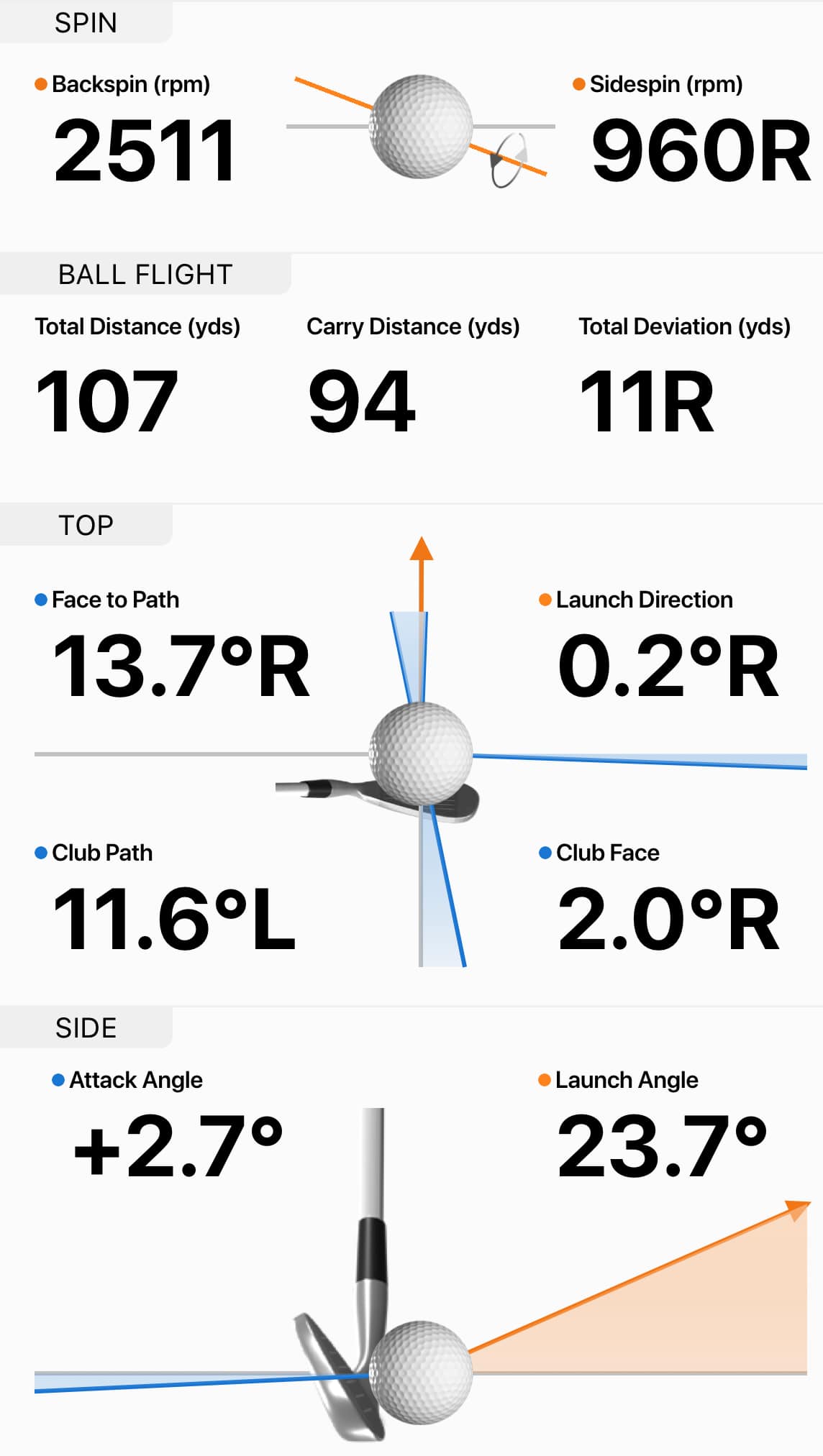How to improve swing based on Garmin R10 data for 6 iron?