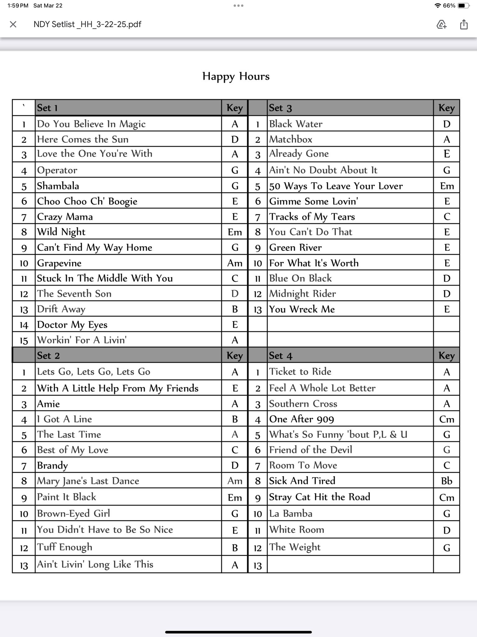 90% 0f the music our band Not Done Yet plays is from the 60