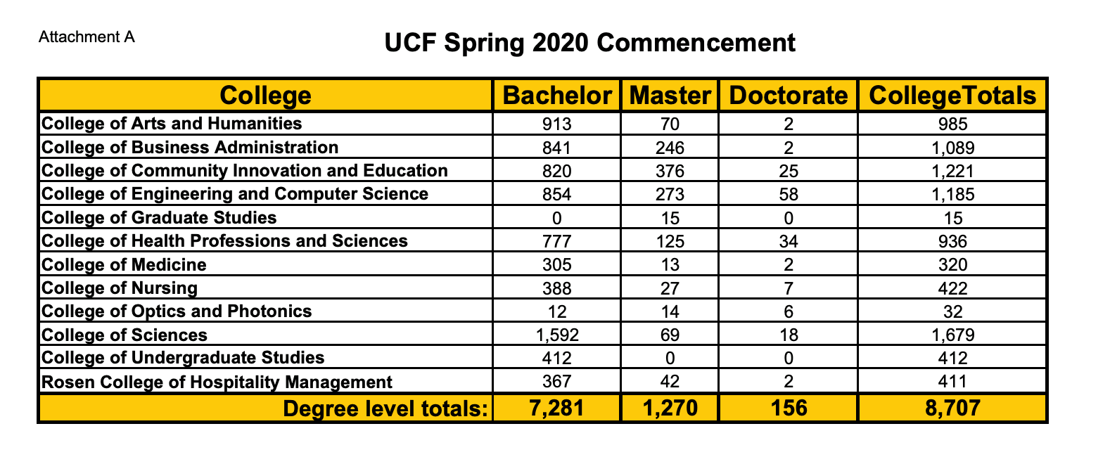 KnightNews.com - The UCF Board of Trustees approved the...
