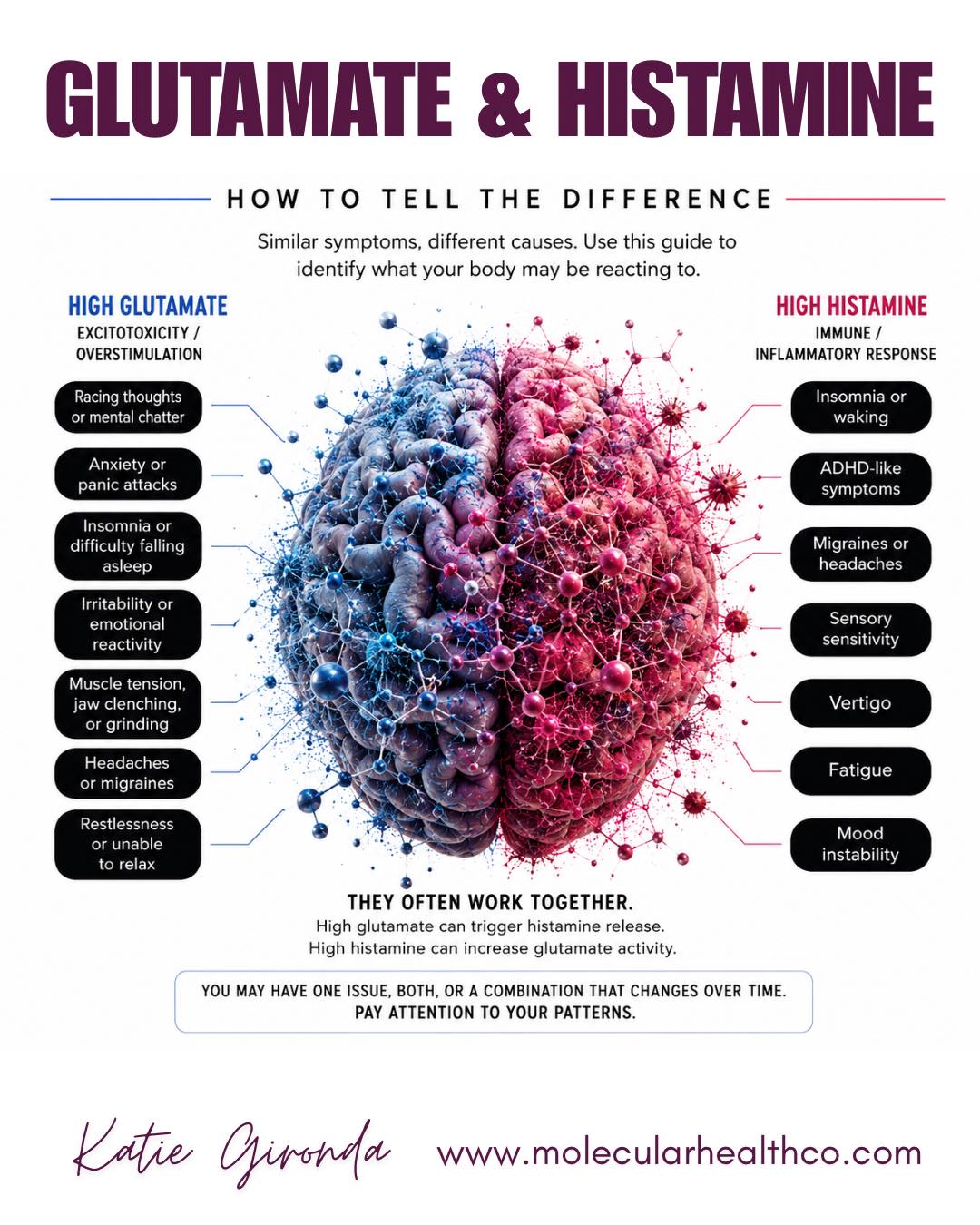 glutamine versus glutathione tinnitus and glutamate differences and roles in brain chemistry قرص گلوتاتیون ، انتی toner with hyaluronic acid Size:8g (.25 oz) - $9.95