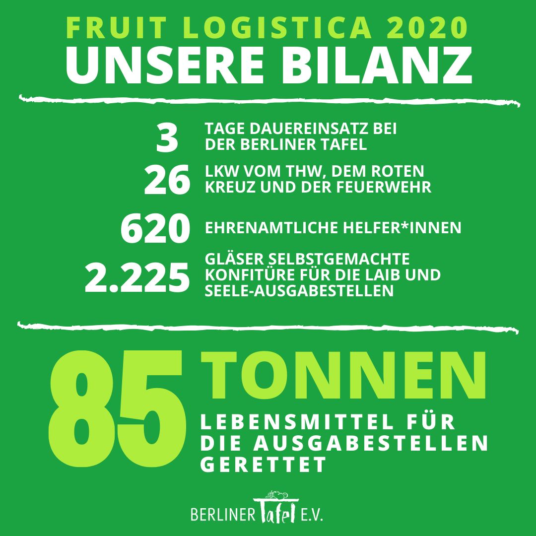 Berliner Tafel E V Posts Facebook