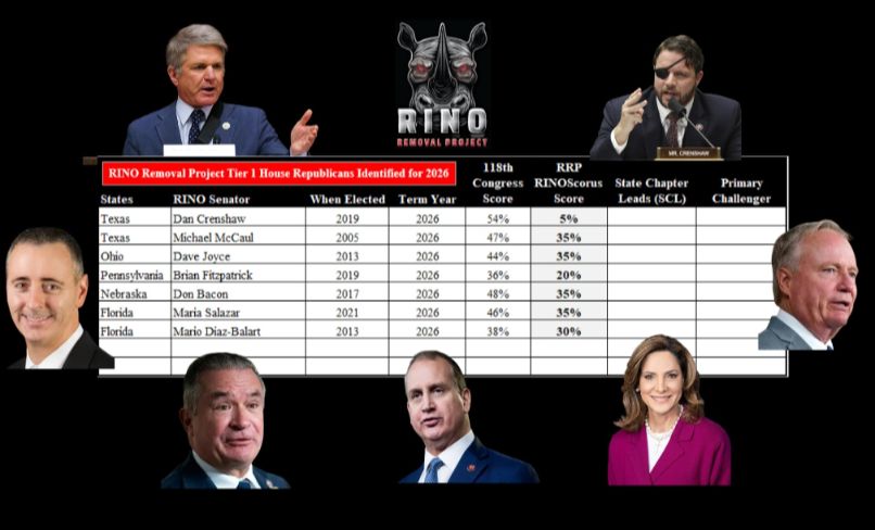 Suzanne - Here are the 2026 Tier 1 House RINOS👇 | Facebook