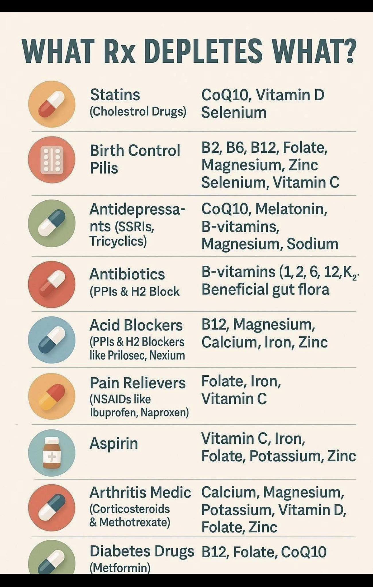 The Medication Millions of People Take Every Day Could Deplete a Key Nutrient, Doctors Warn — Read more in the comments