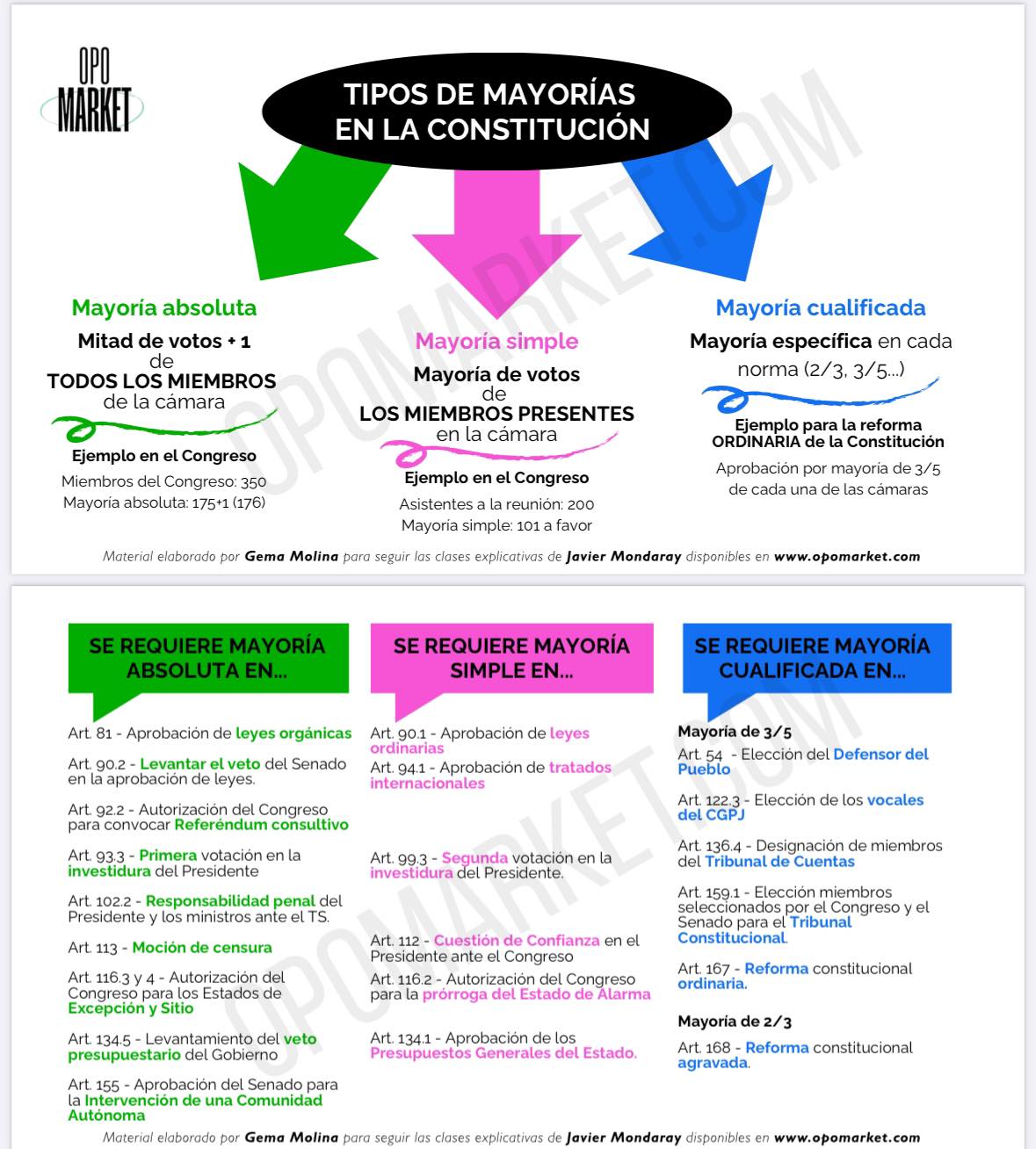 Opomarket | Venga chicos! Os pongo este esquema de los 3 tipos de ...