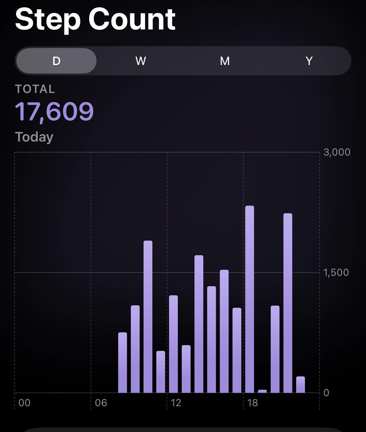 Walt Disney World Tips & Tricks | Let’s see your step counters from ...