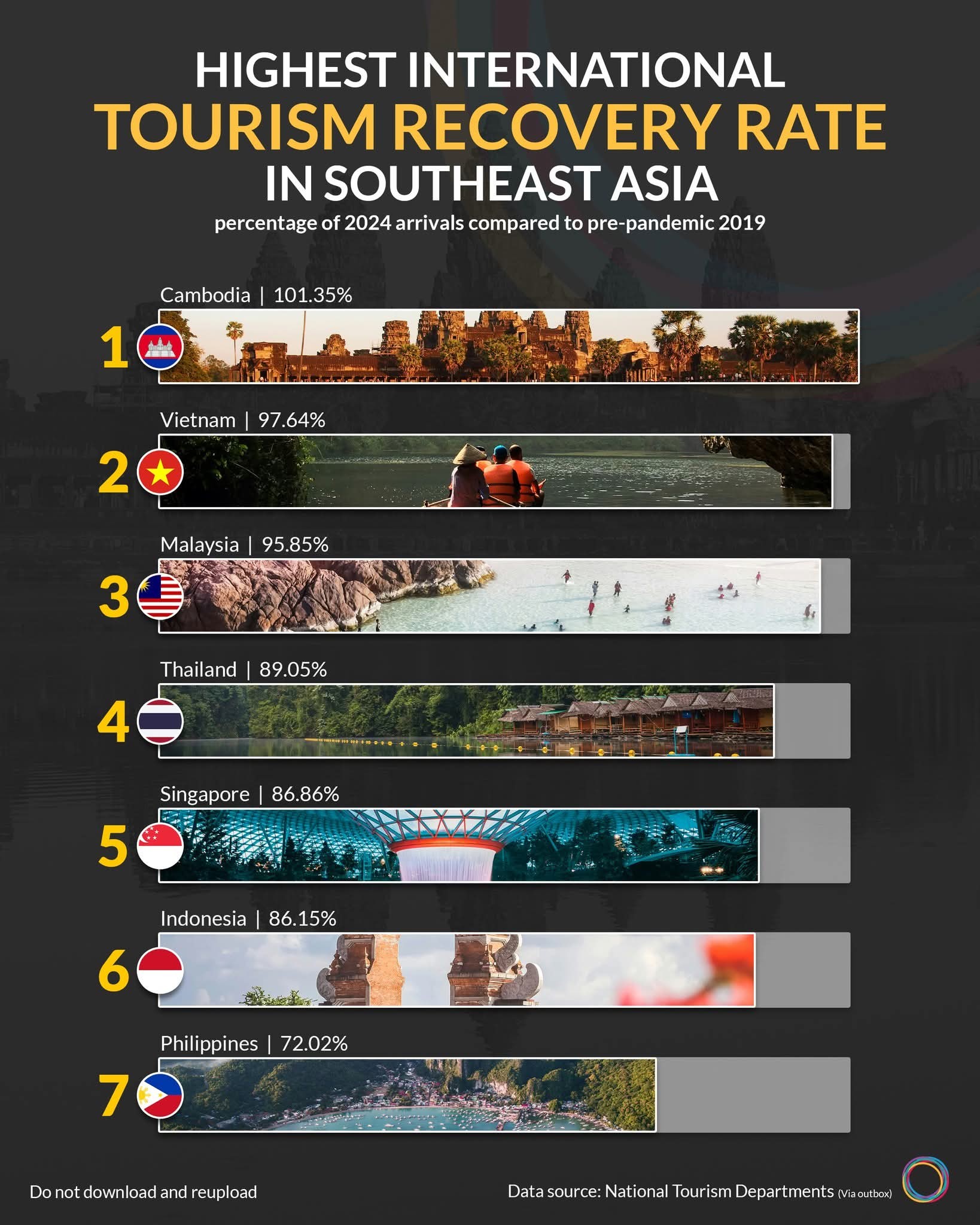 Kin Phea - According to the 2024 International Tourism... | Facebook