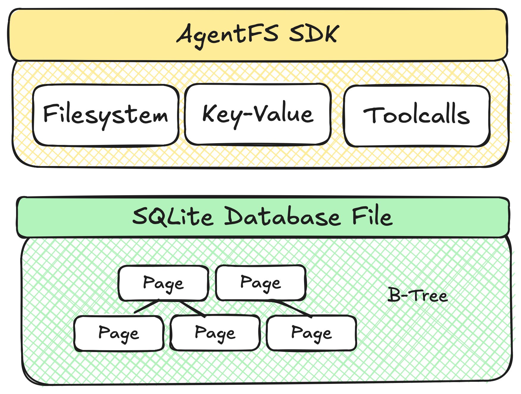 Katopz - เรื่องน่ารู้วันนี้ขอเสนอ agent first system มันก็คือ file ...
