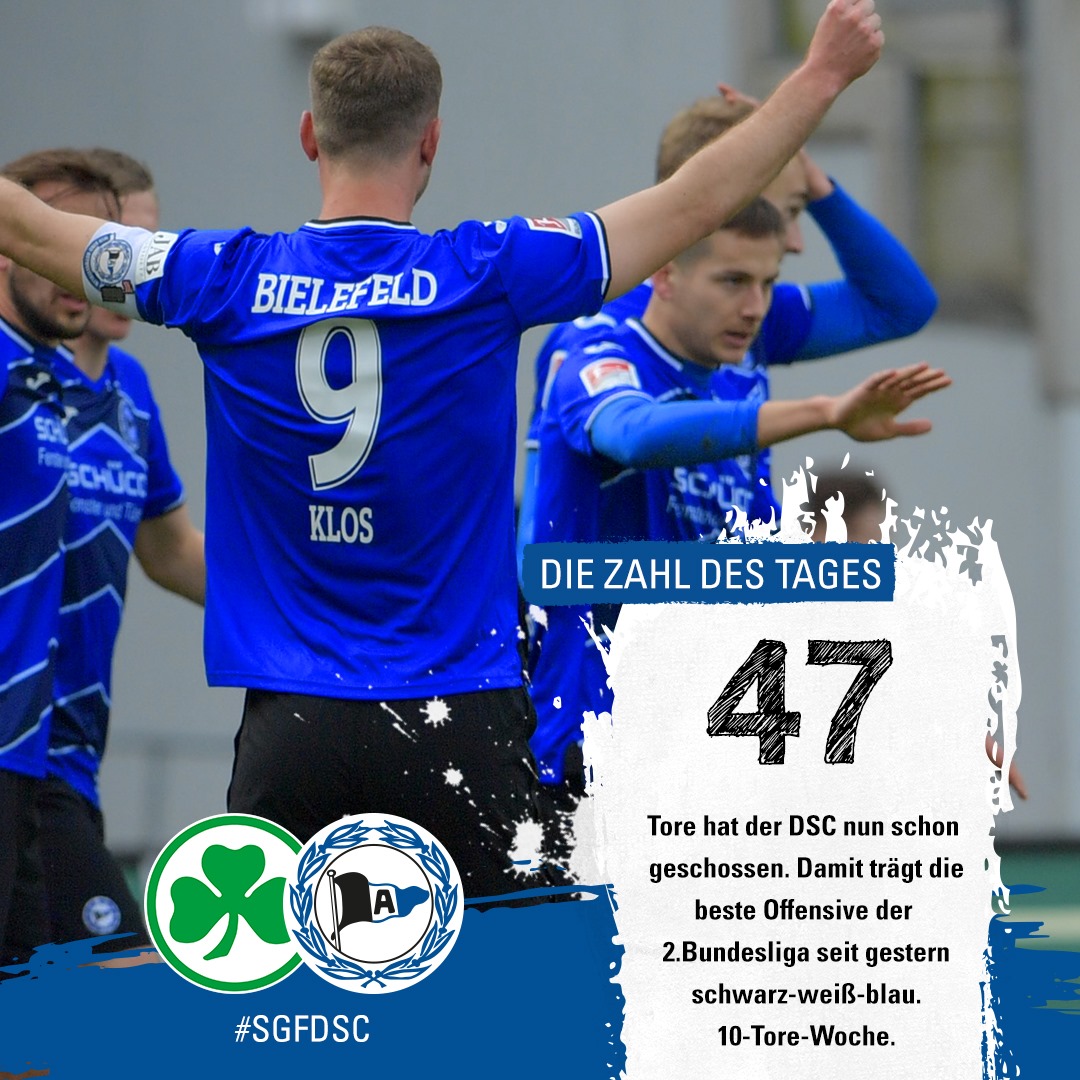 Arminia Bielefeld Der Videobeweis Fur Klos Ein Emotionen Killer