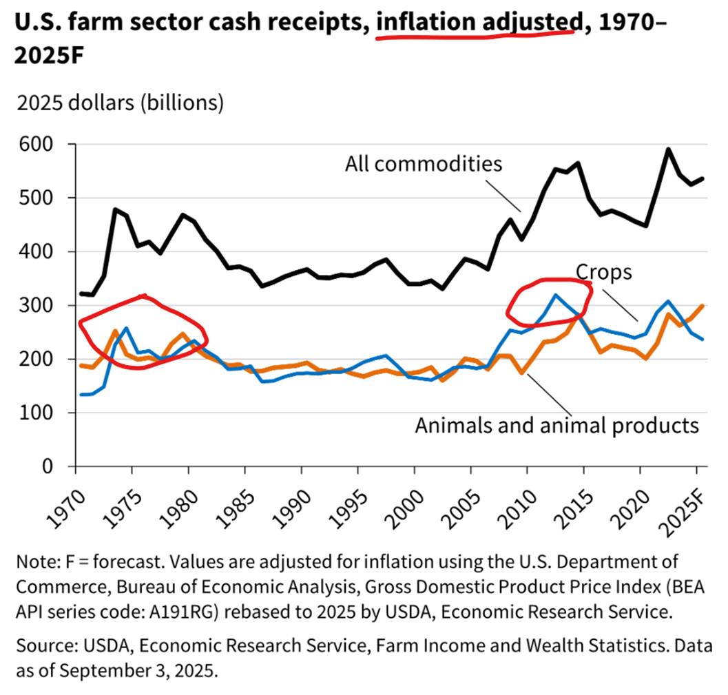 Jack Schultz - A couple of local farmers PM’d me,... | Facebook