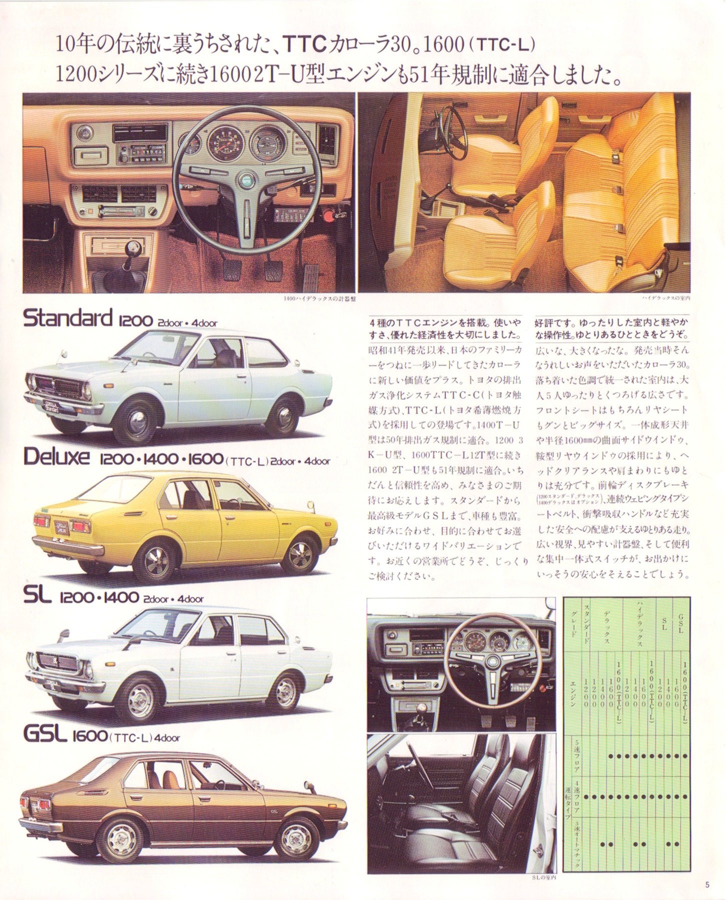 1976 Toyota Corolla, Celica and Hilux Brochure Japan, 5-1976