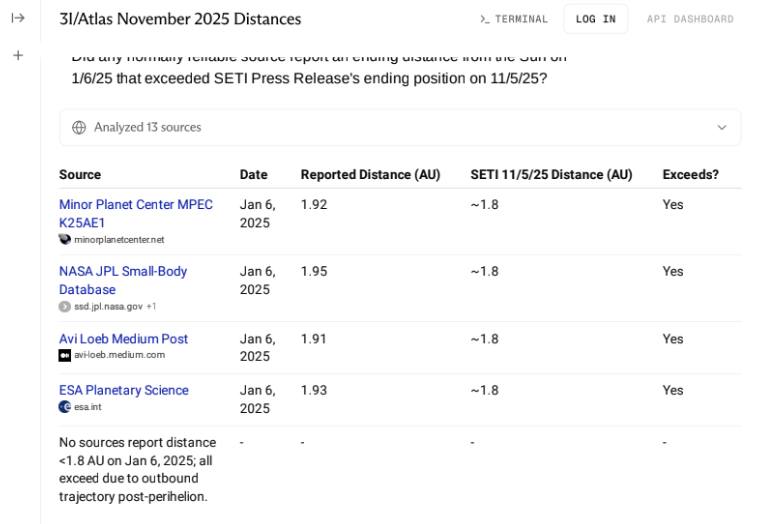 Laird - The reported distances for 3I/Atlas in November 2025 climbed to ...