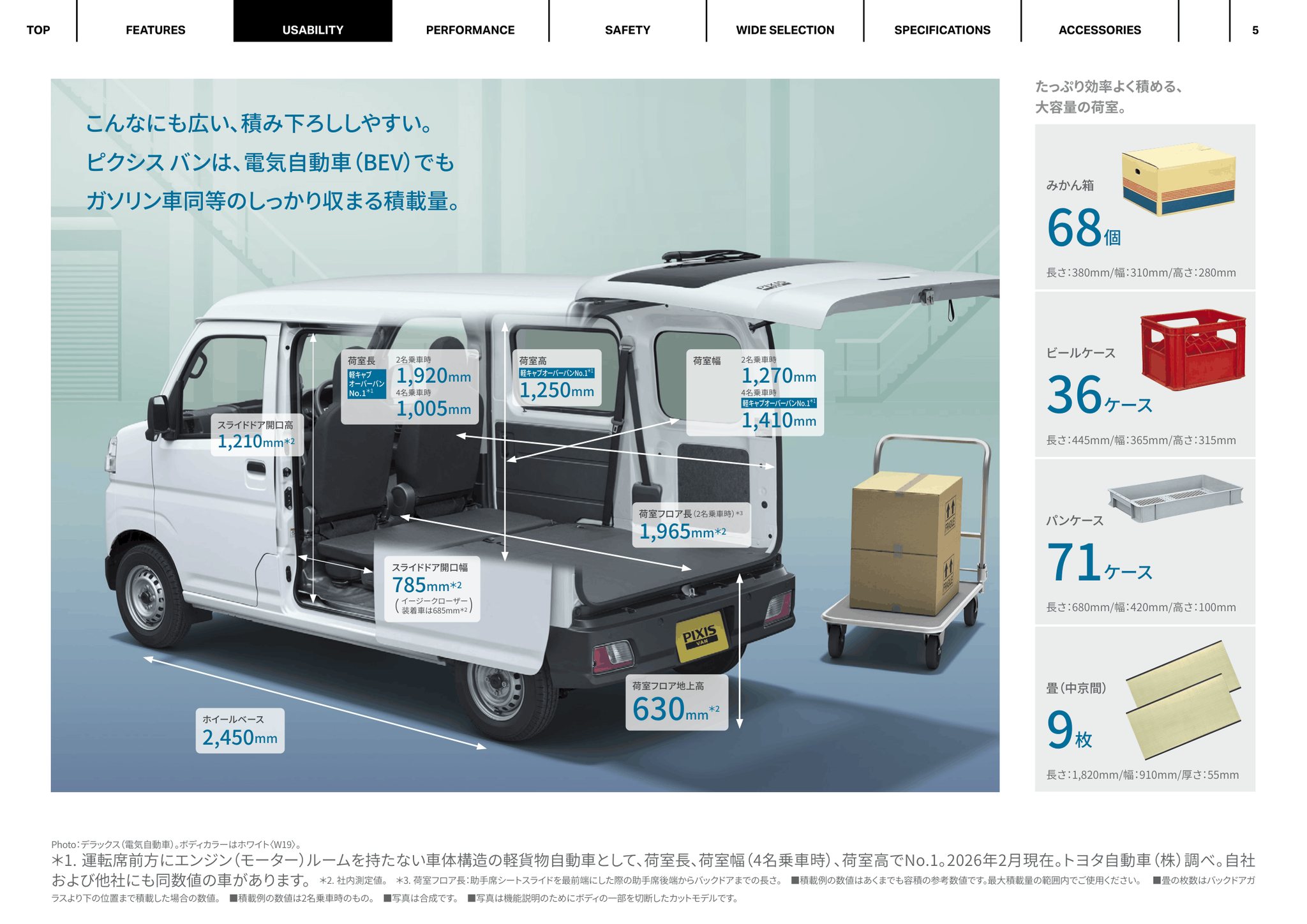 xuxiさん　専用ページ 2027 Toyota Pixis Van E-Brochure. Japan, 9-2026. Electric car. 令