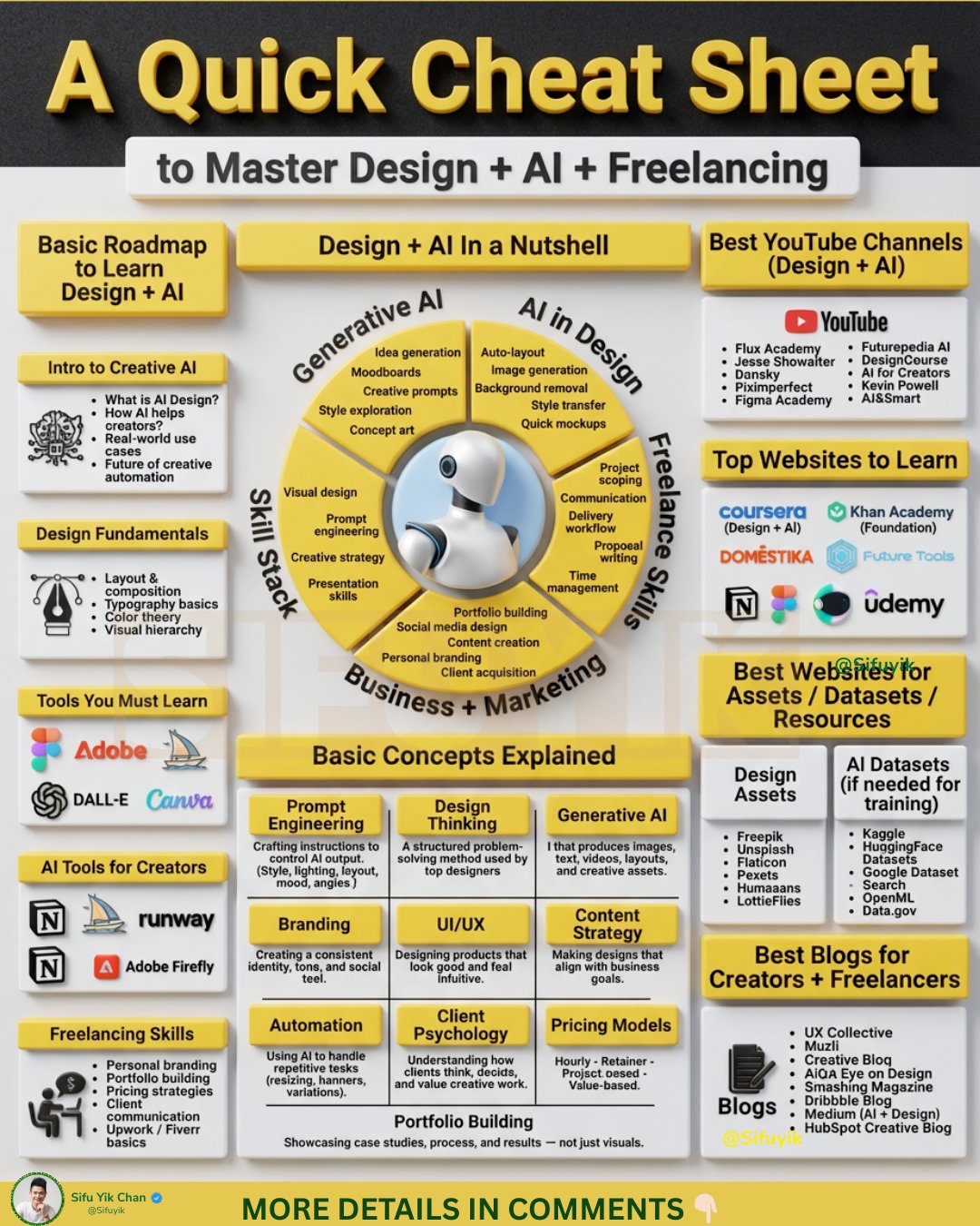 Yik - Quick Cheat Sheet to Master Design + AI + Freelancing | Facebook