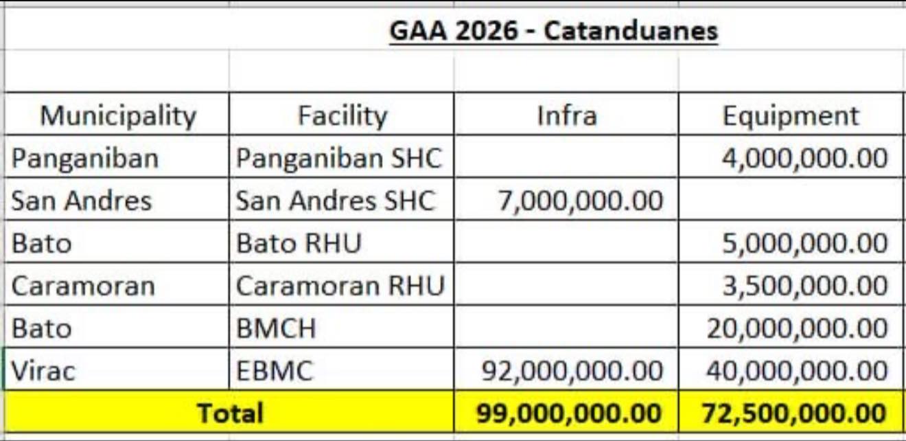 Patrick Azanza - I received good news from the Senate just... | Facebook