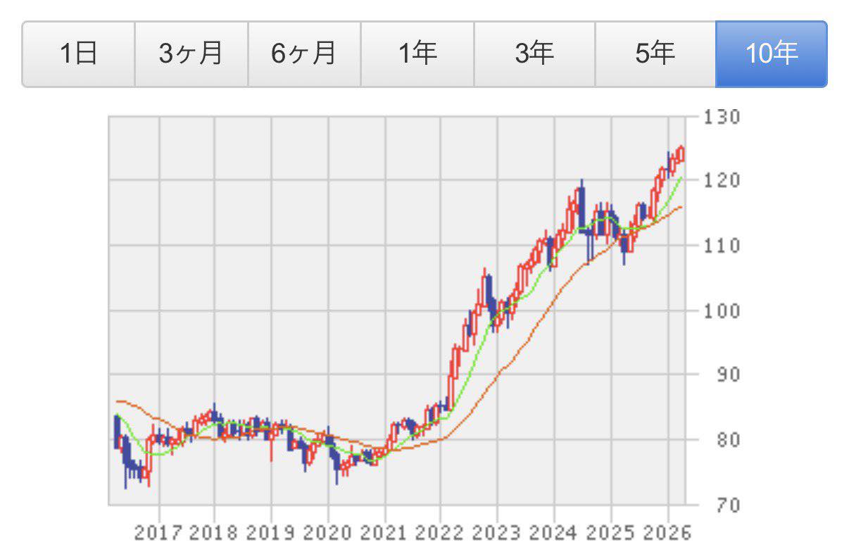 70 ドル 日本 円