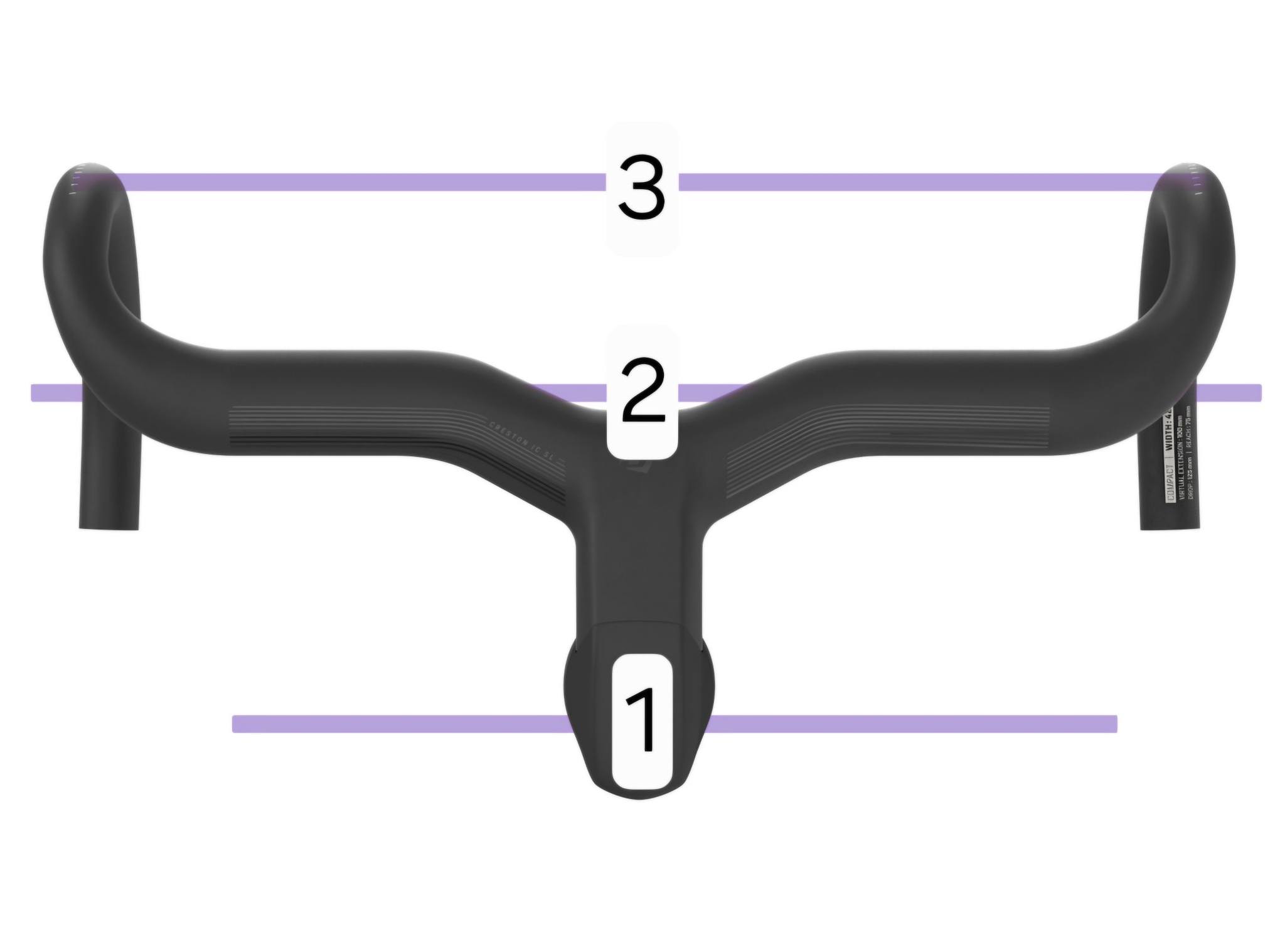 Anyone selling an Syncros Creston IC SL cockpit? 400-110mm.