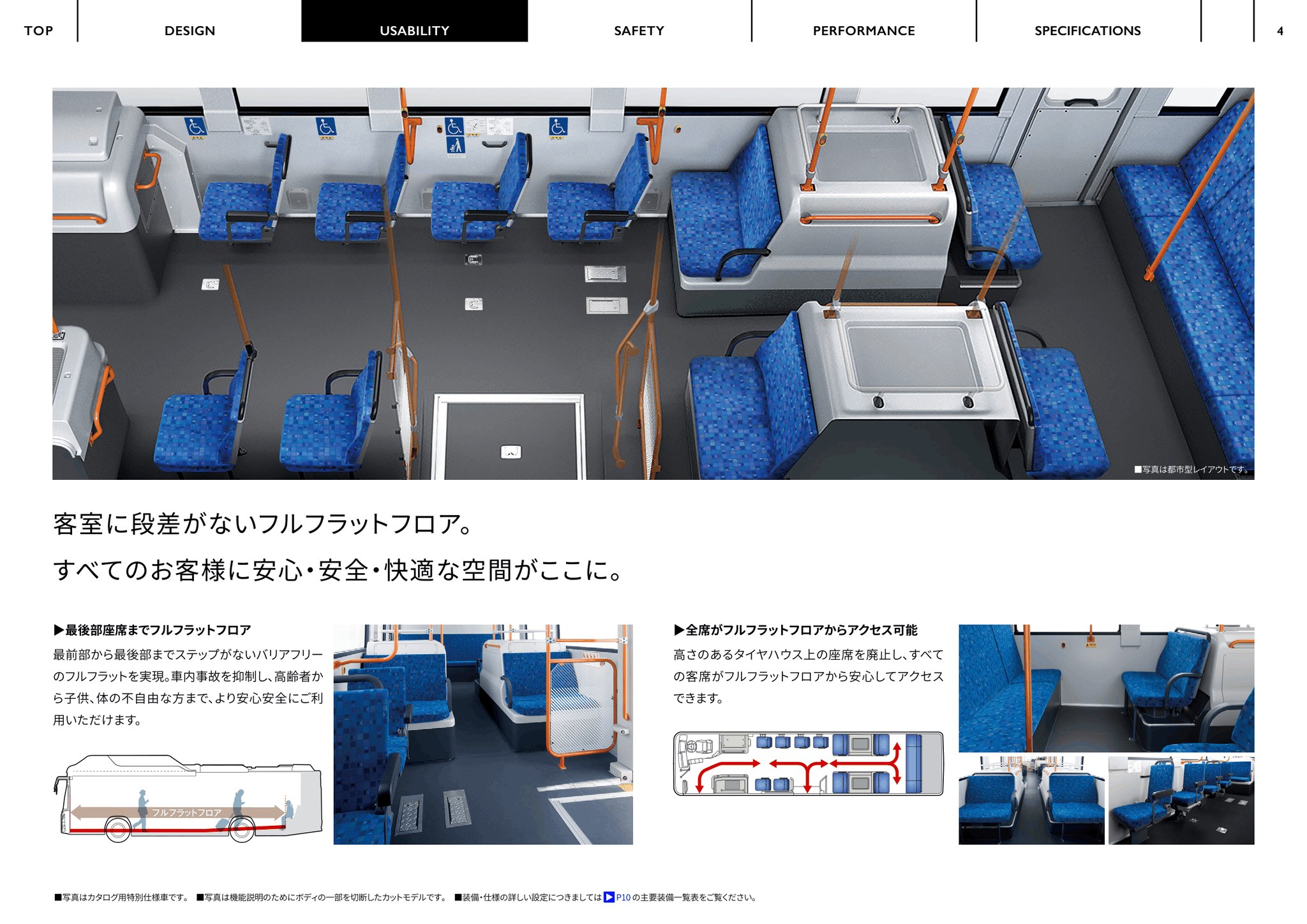 Heikki - 4. 2027 Toyota Sora Fuel Cell Bus E-Brochure. Japan, 10