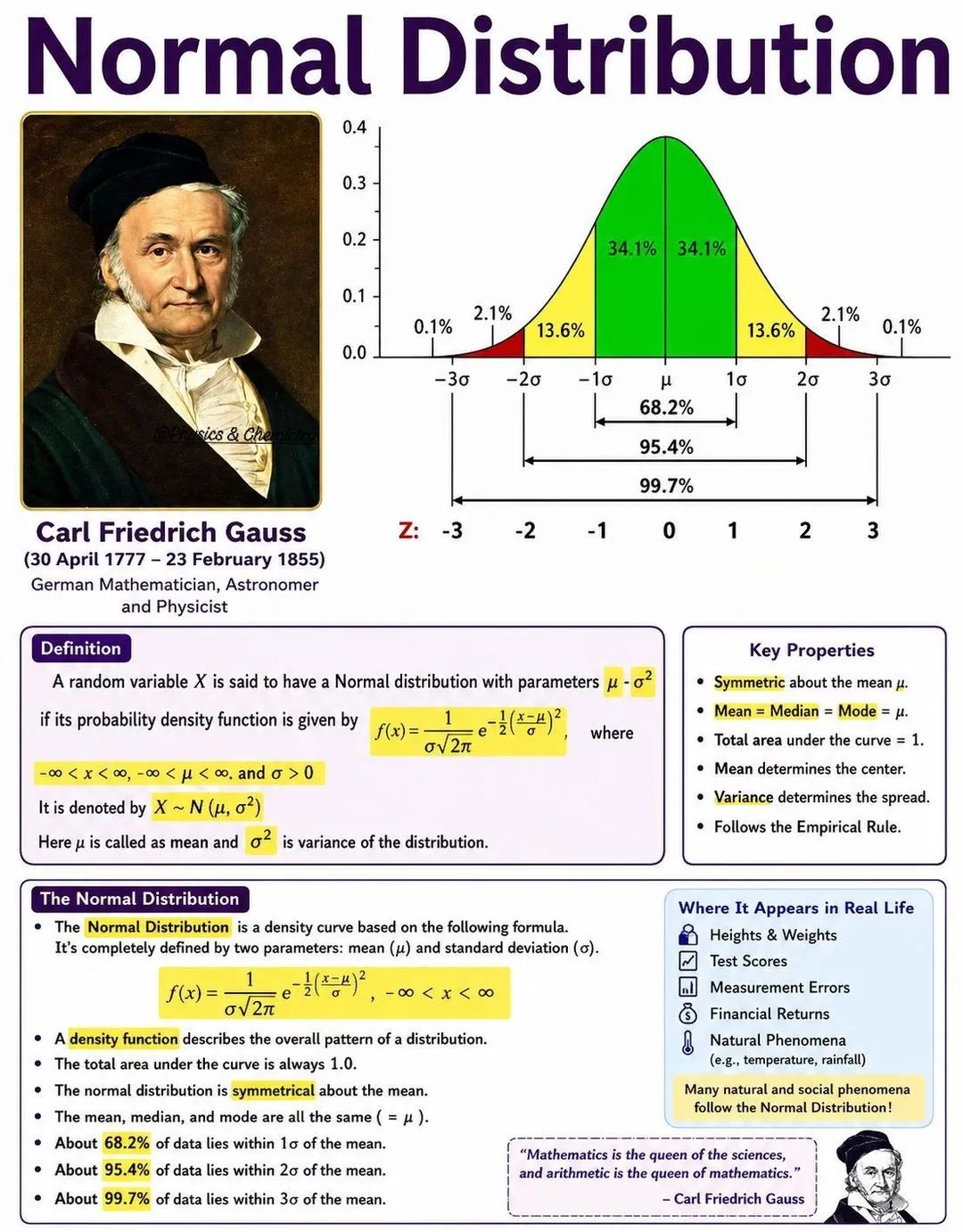 What are examples of Gaussian distribution in real life?
