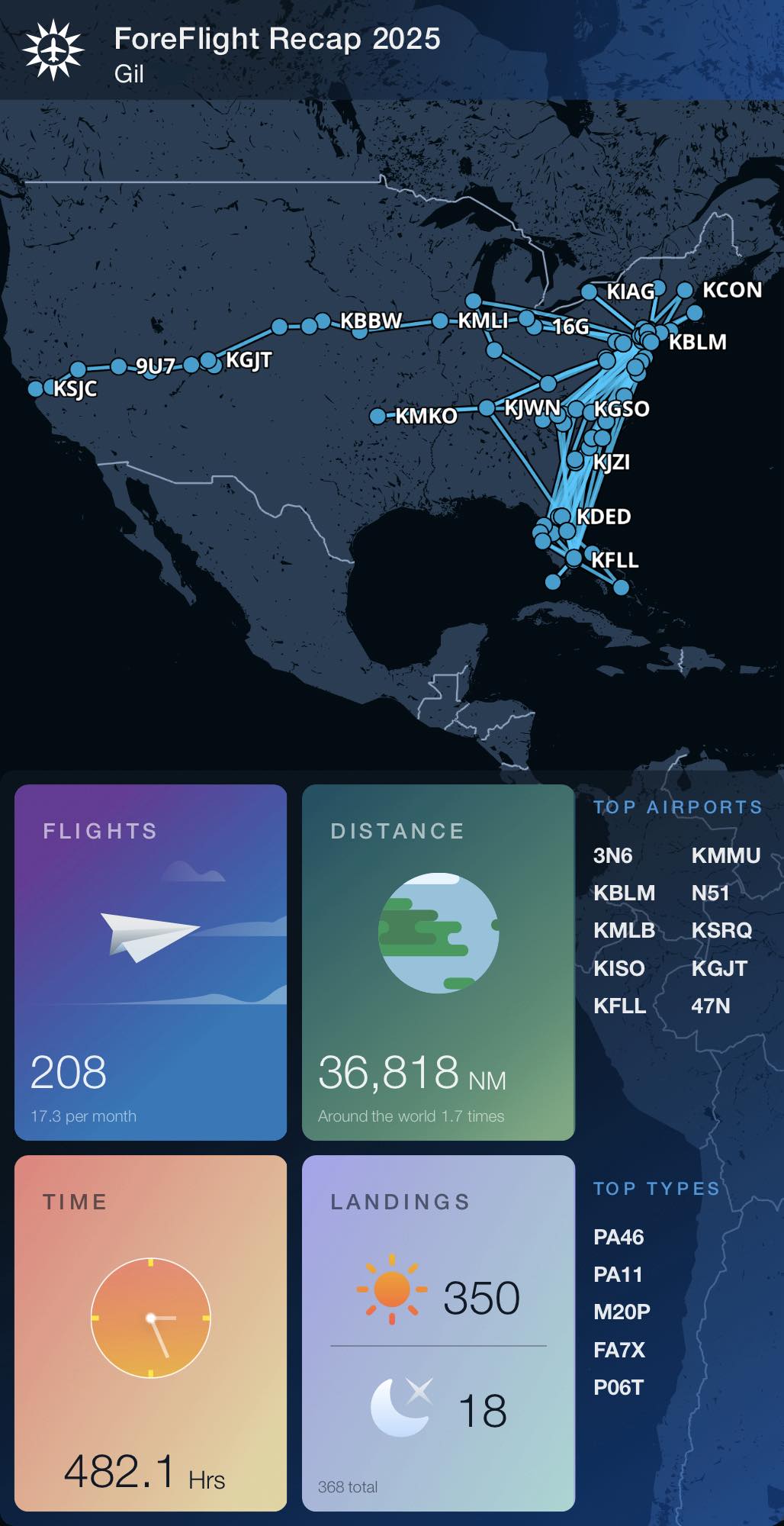 Airplanes and Coffee | Ok, maybe one or two more flights before end of ...