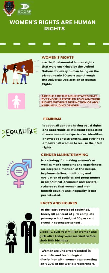 KMSA Local Team - [Infographic 1: Introduction to Women’s Rights and ...