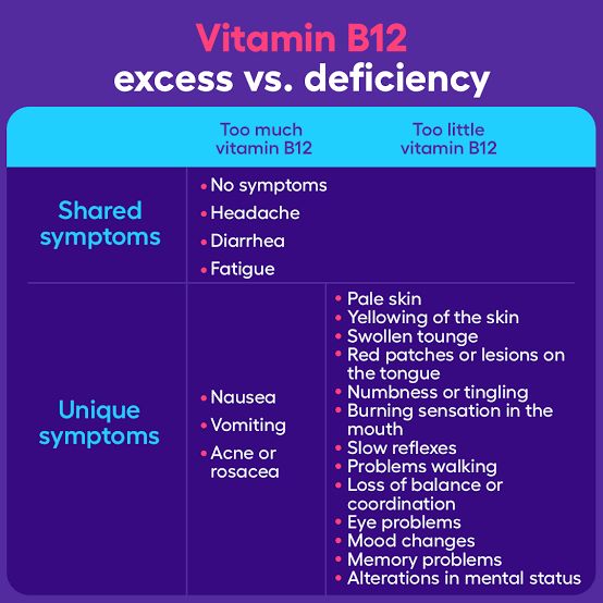 can b12 injections be dangerous Benefits of Vitamin Shots Vitamin B12 injections: Facts to