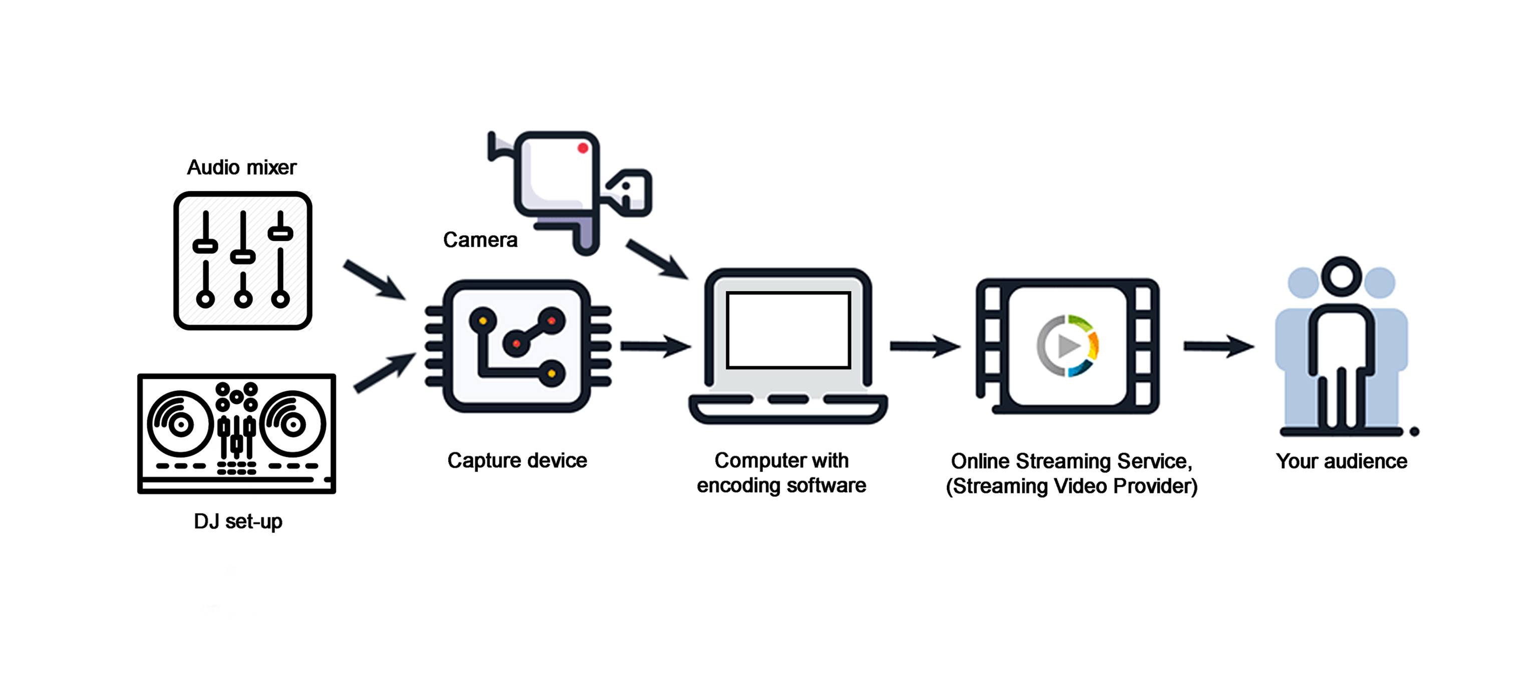 JMac’s Streaming help & all app support | Facebook