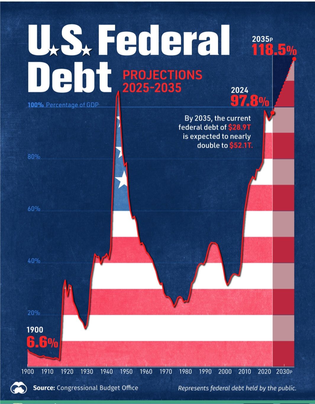 Praveen - From Dollar to Gold: The Economic Earthquake Reshaping the ...