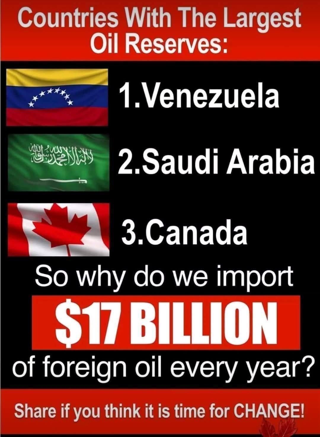 Dave - The top countries with the largest proven oil reserves (latest ...