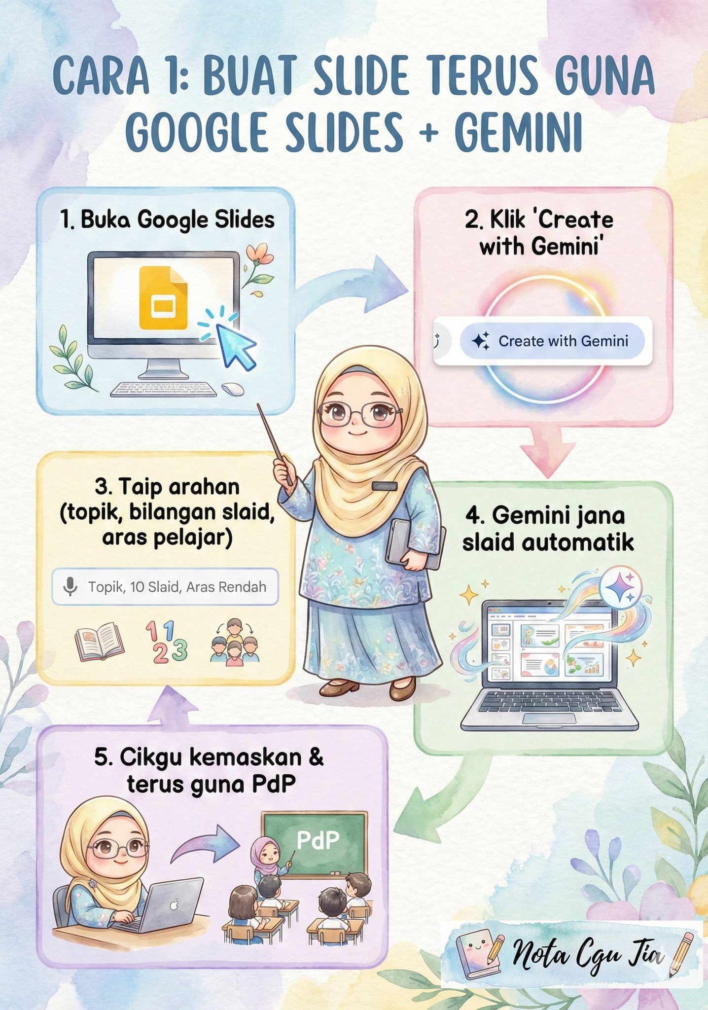 Cik Ma Kesumajiwa