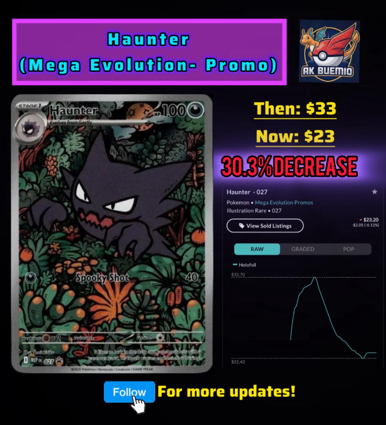 haunter pokemon card price - 093/165- Pokemon 151 - Reverse Foil Psychic Ability Gothic Fear When you play this Pokmon from your hand to evolve 1 of your Pokmon Haunter #6 Prices | Pokemon