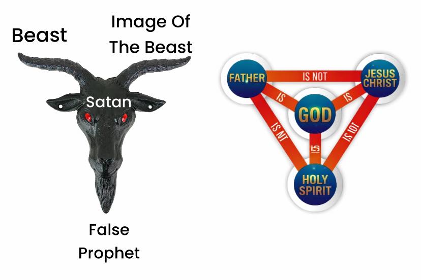 I thought this looked familiar. Trinity is false. | Facebook