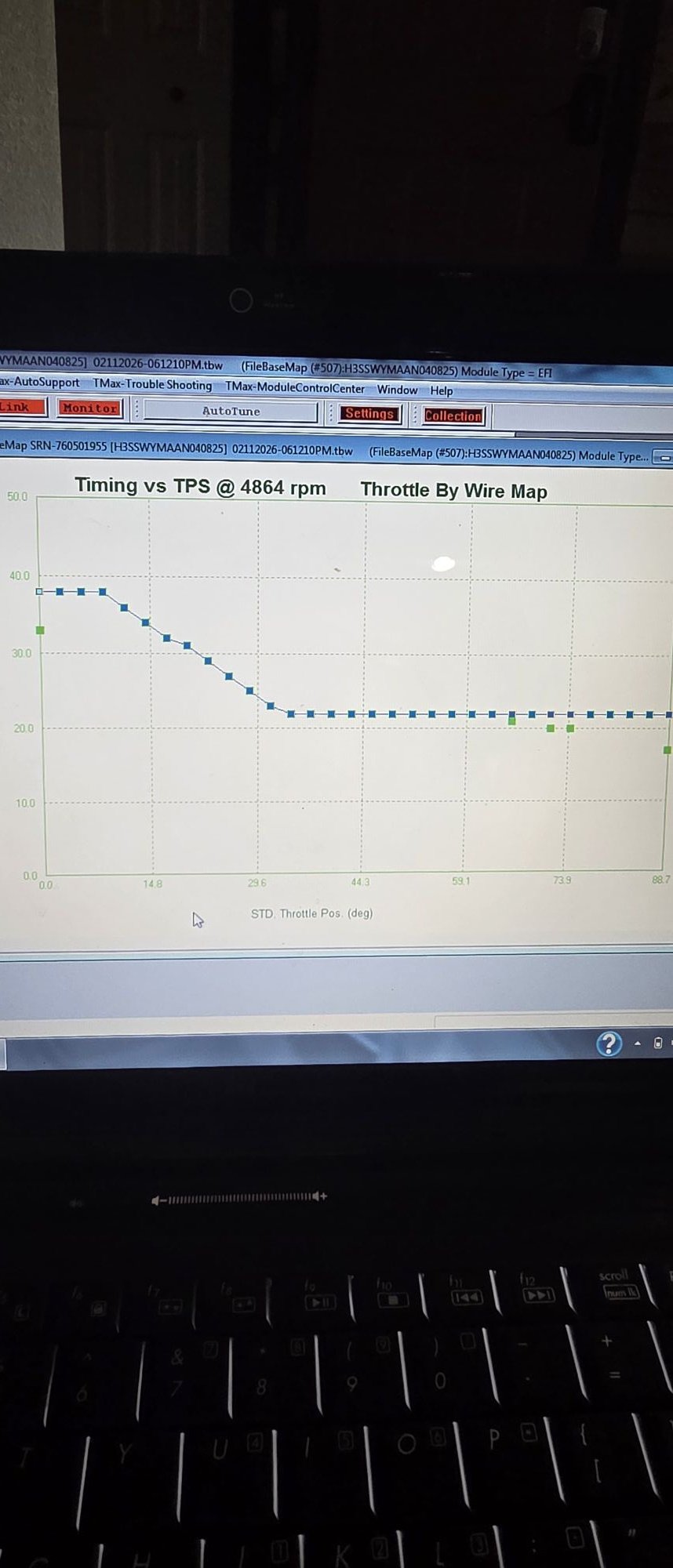 What do green squares represent on Thundermax timing map?
