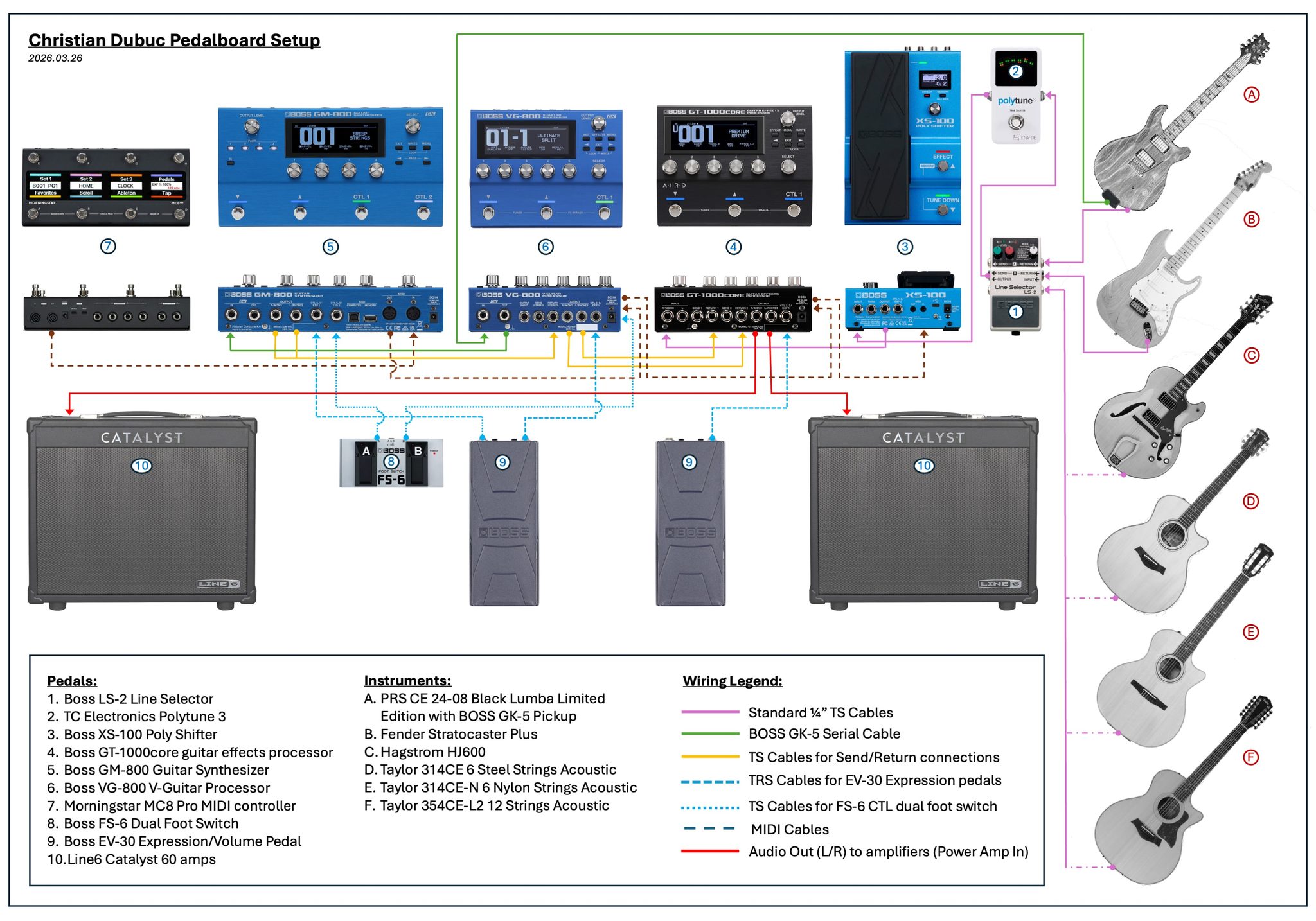 Compact stage rig with vg-800 and gm-800 setup