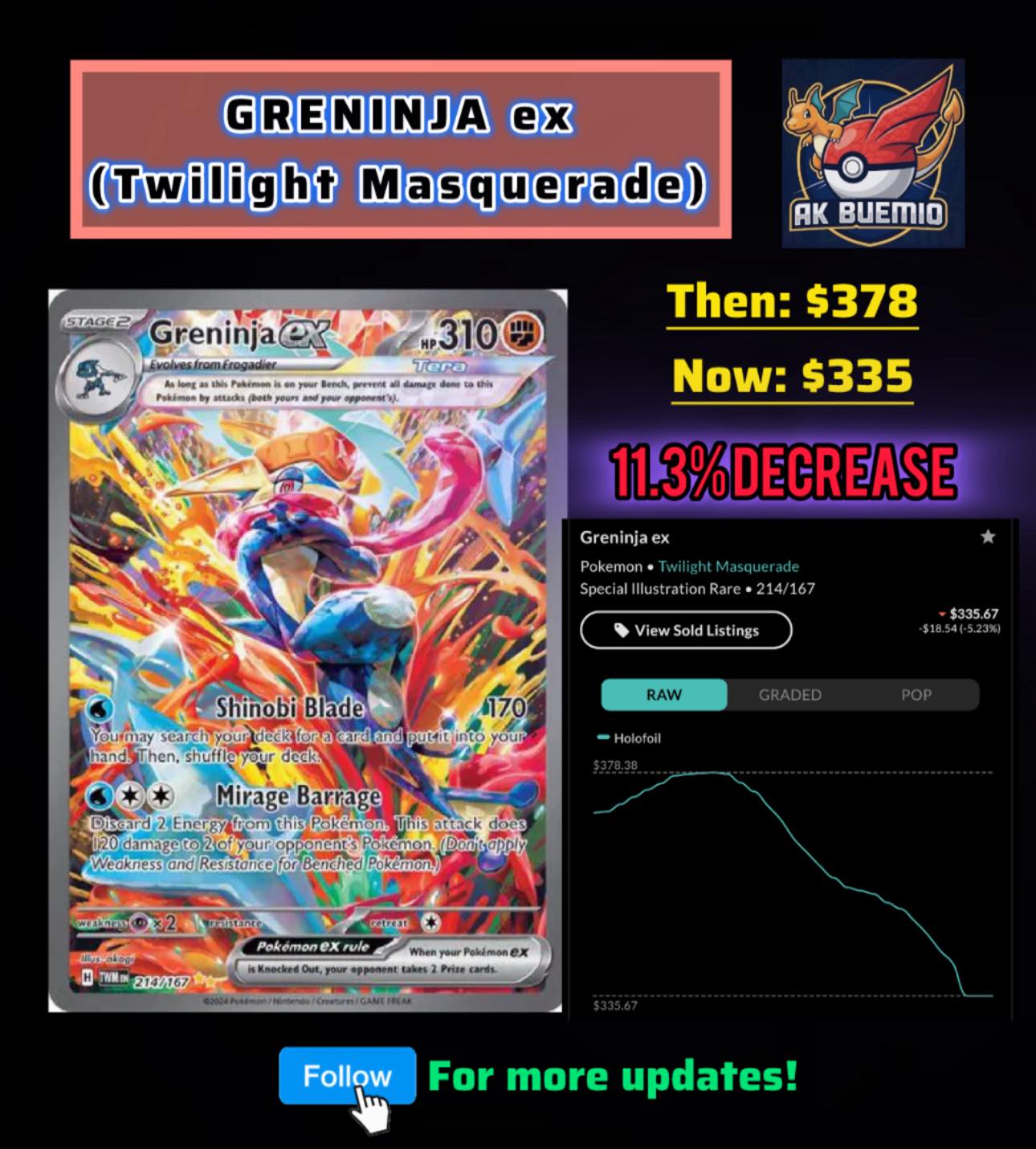 pokemon twilight masquerade card list greninja ex 106/167   Lot Frogadie & Froakie : Toys & Games [Fighting] Greninja ex will CONTROL their