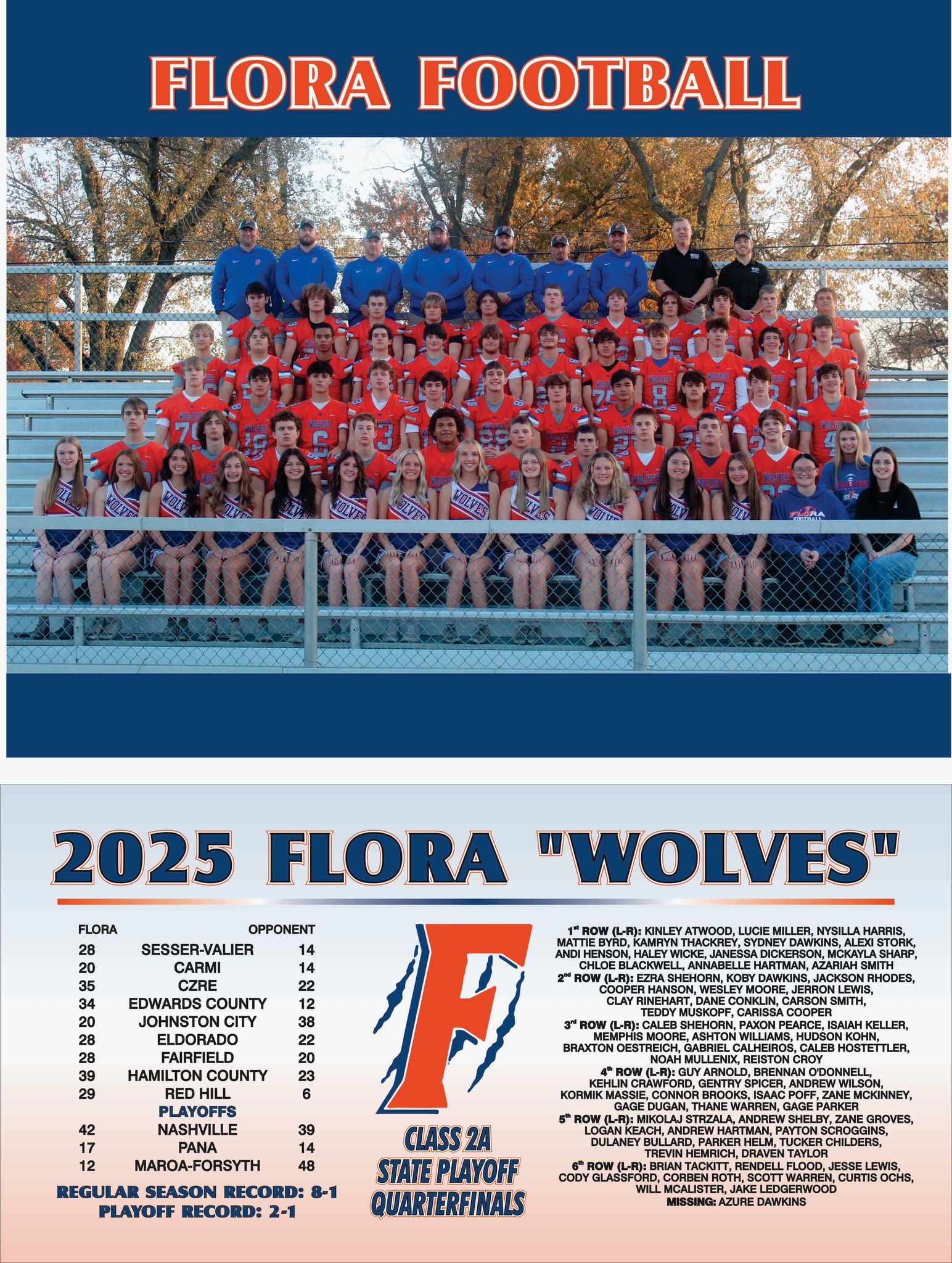 Flora Wolves Football | Facebook