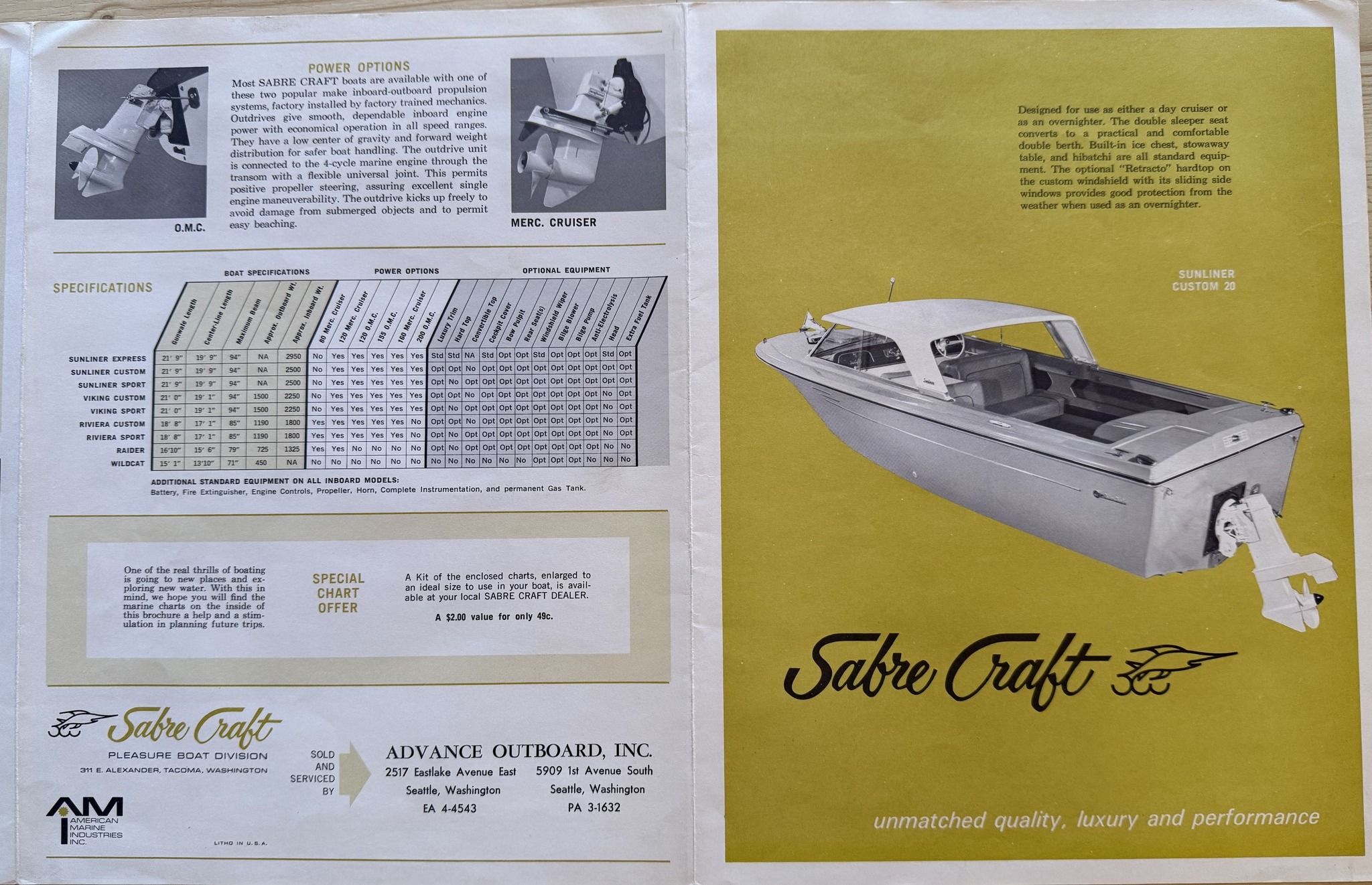 1964 brochure for Iola Molded Plastics (IMP) boats Still
