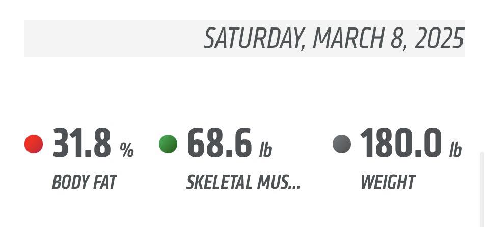Has anyone been on GLP-1 medication to help with their weight loss journey while participating in OTF work outs? How did you feel? I'm about 400 classes in over the last 2