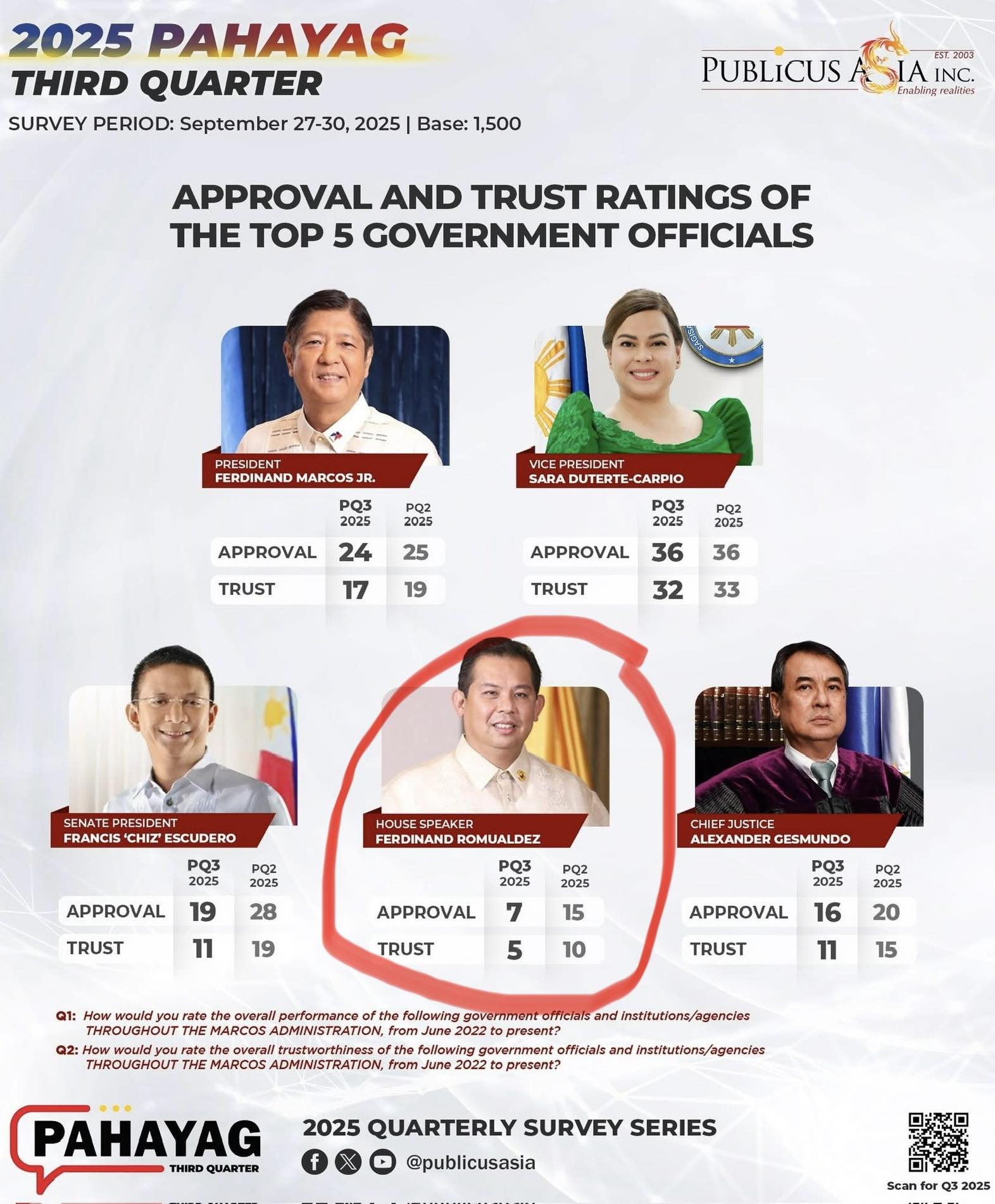 Harry - Congrats Martin! Next time negative na yan.🤣 | Facebook