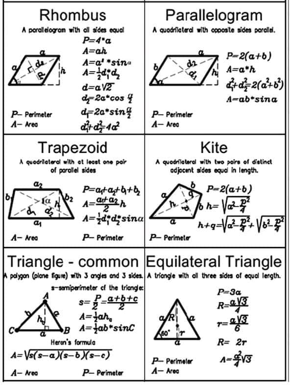 MECATRÓNICA - List of common geometry formulas👌