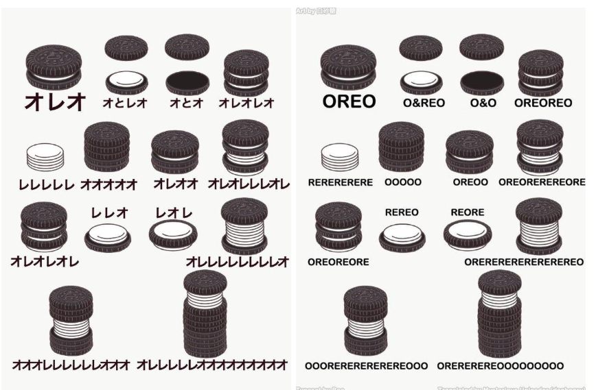 Celebrating Oreo Grammar on National Oreo Cookie Day
