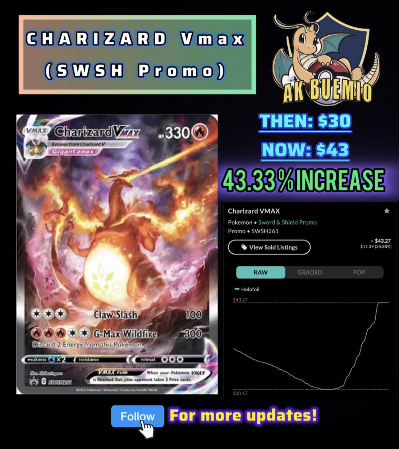 charizard vmax pokemon card worth Crystalcommerce - 020/189 Commemorate your favorite tabletop game with this Charizard VMAX 2021 Pokemon Shining Fates Shiny Holo Rare #SV107 PSA Authenticated 10 Card Pokemon Charizard VMAX HP330 Gold